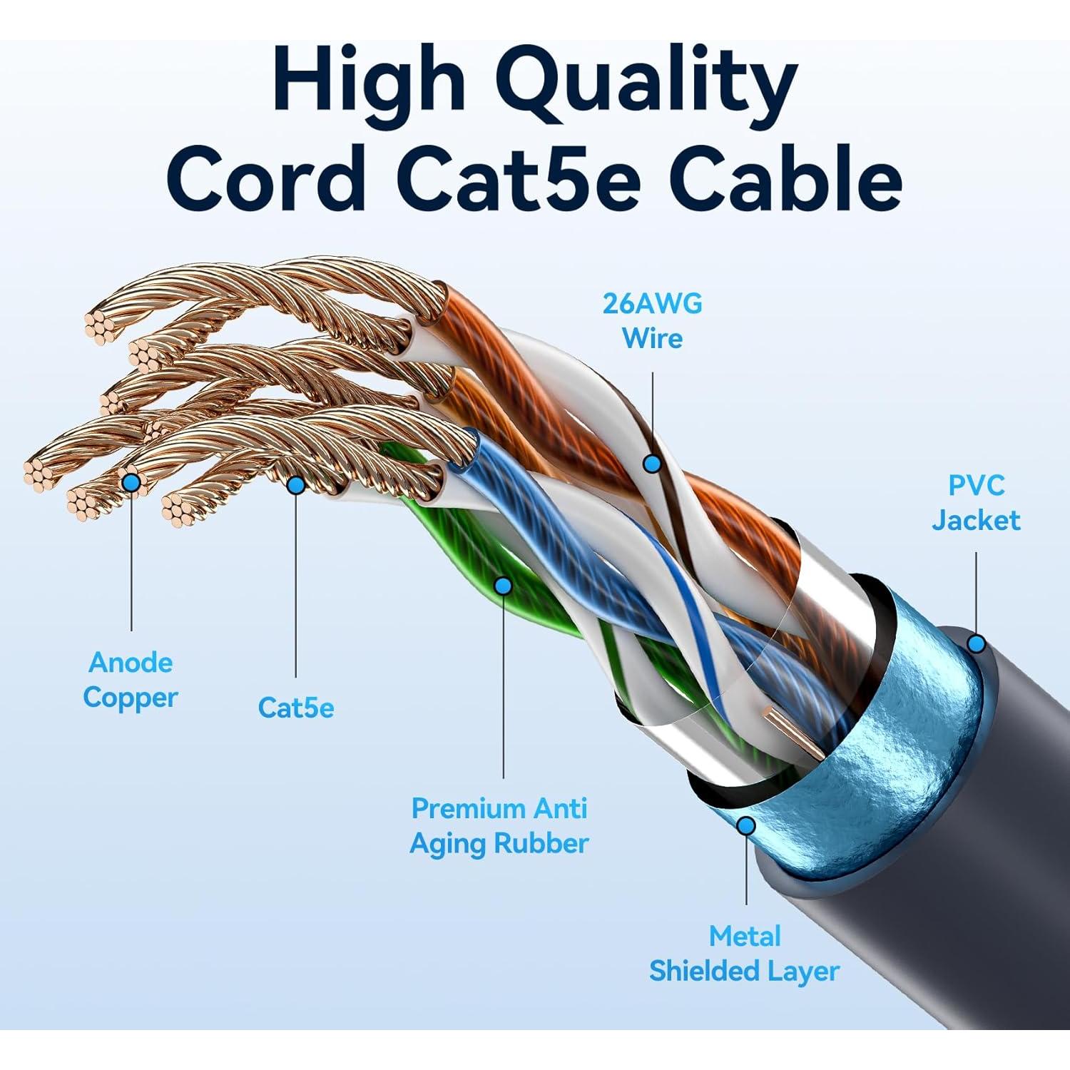 Cable Ethernet VENTION Starlink Gen 3 10.67m Alta Velocidad