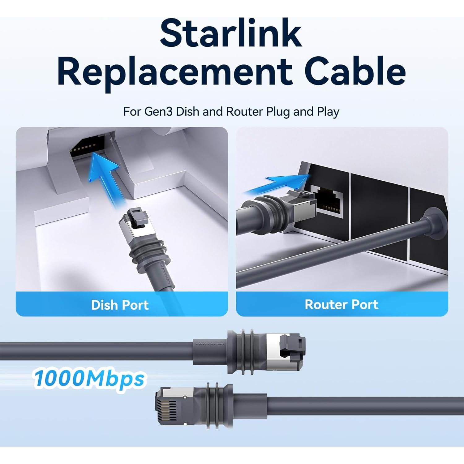 Cable Ethernet VENTION Starlink Gen 3 10.67m Alta Velocidad