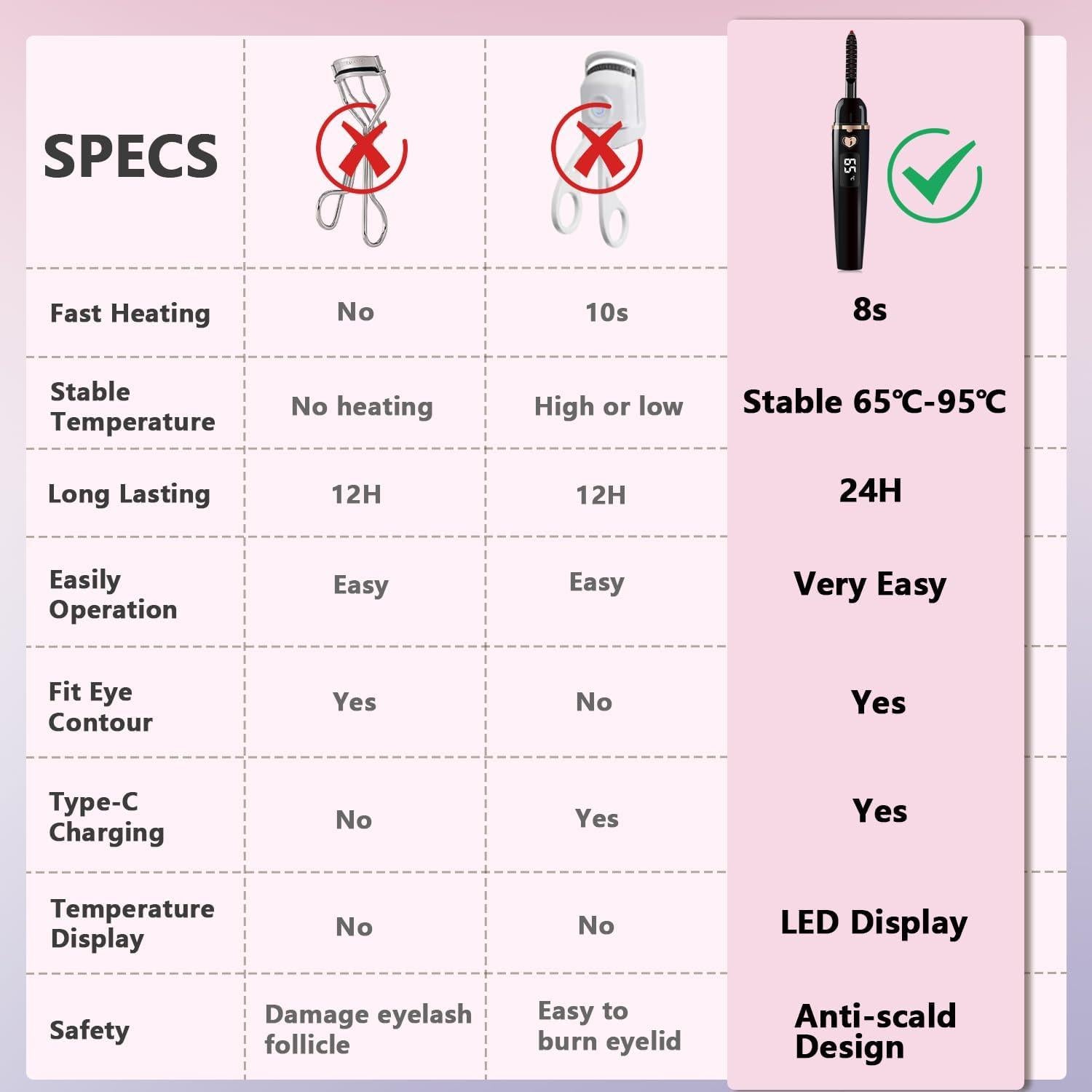 Rizador de Pestañas Calentado URSOBTF - 4 Modos Temperatura