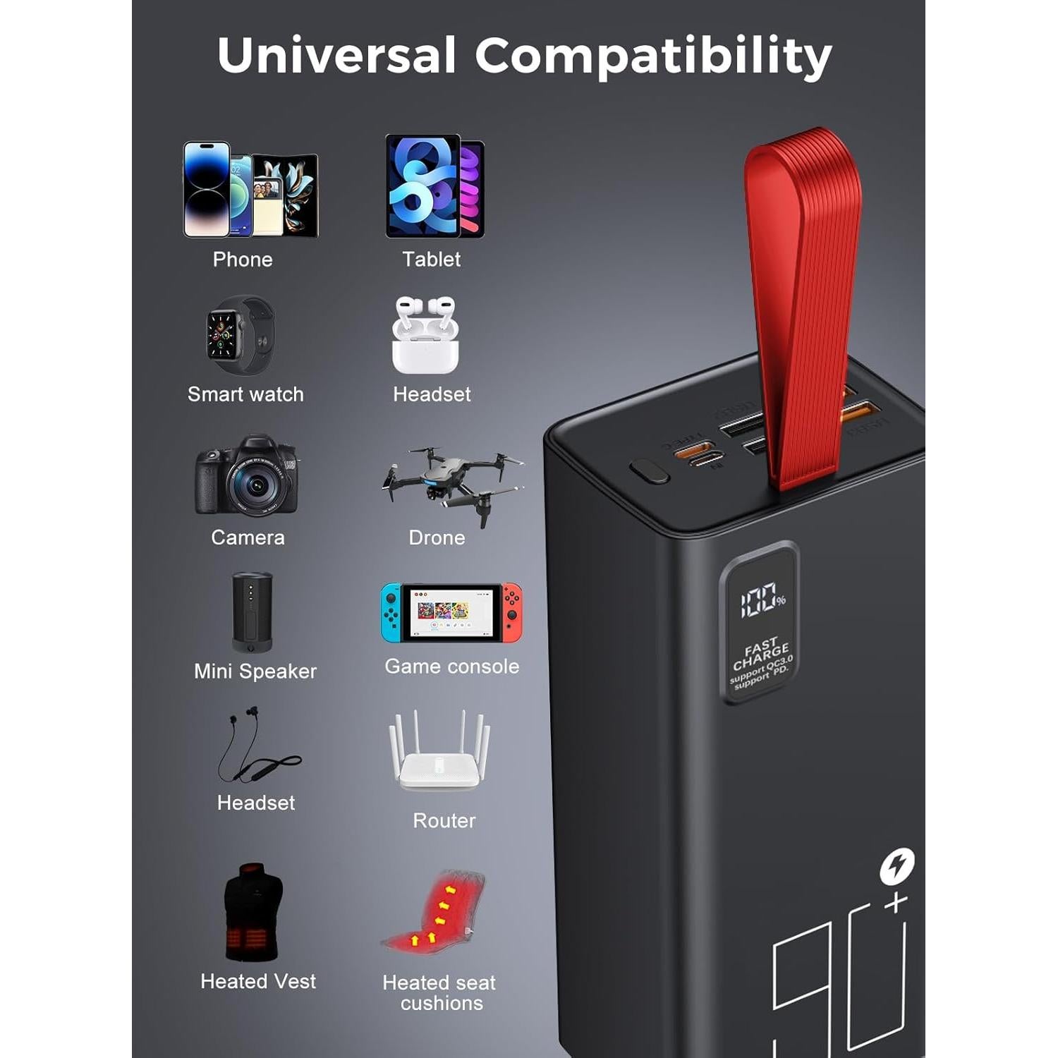 Power Bank 90000mAh Extra High Capacity Portable Charger, Fast Charging 30W PD & QC 3.0, USB-C Battery Pack 5 Output 2 Input with LED Display for Phone Tablet Headset Smartwatch Camping Travel