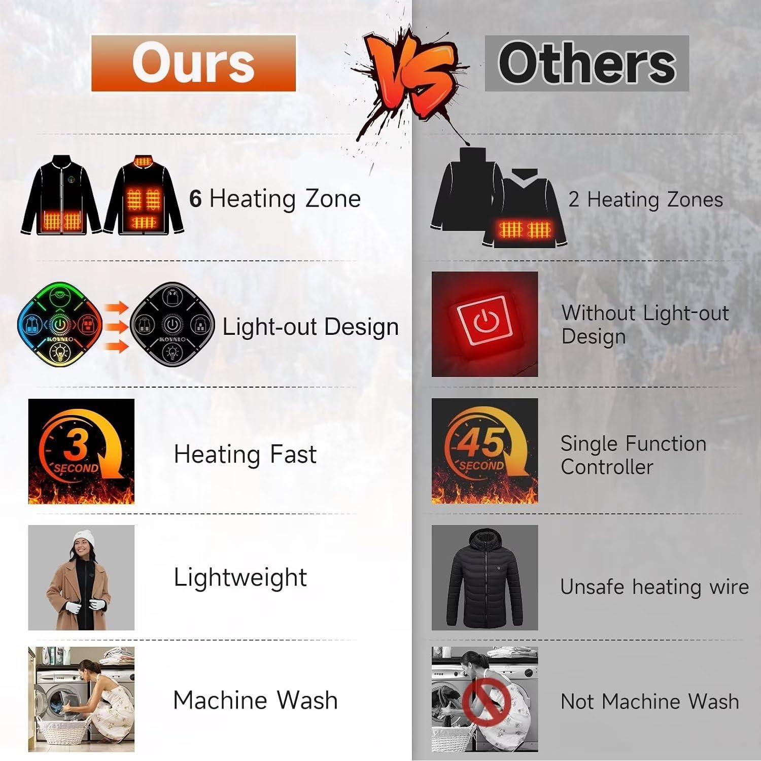 Chaqueta Calefaccionada KOVNLO para Mujeres, Controlador 5 en 1