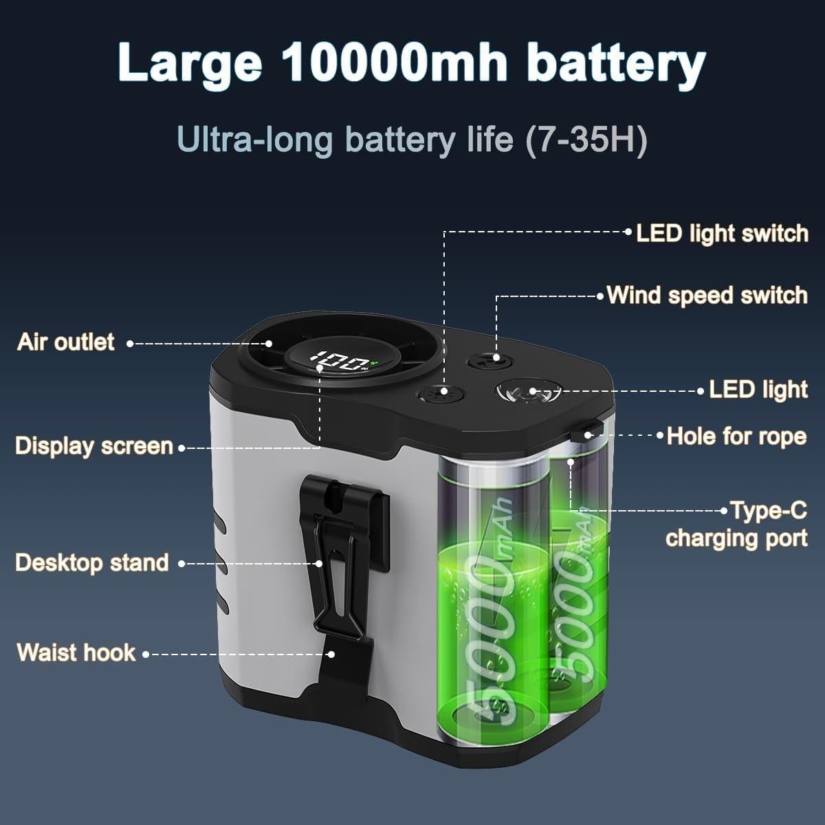 Ventilador de Cintura WAFTING HY-8012 10 Velocidades 10000mAh