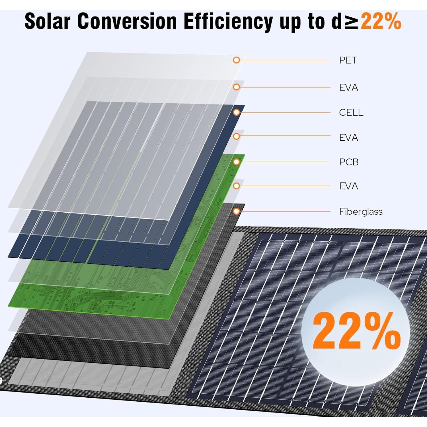 Panel Solar Plegable SinKeu 22W USB-C y USB-A Impermeable