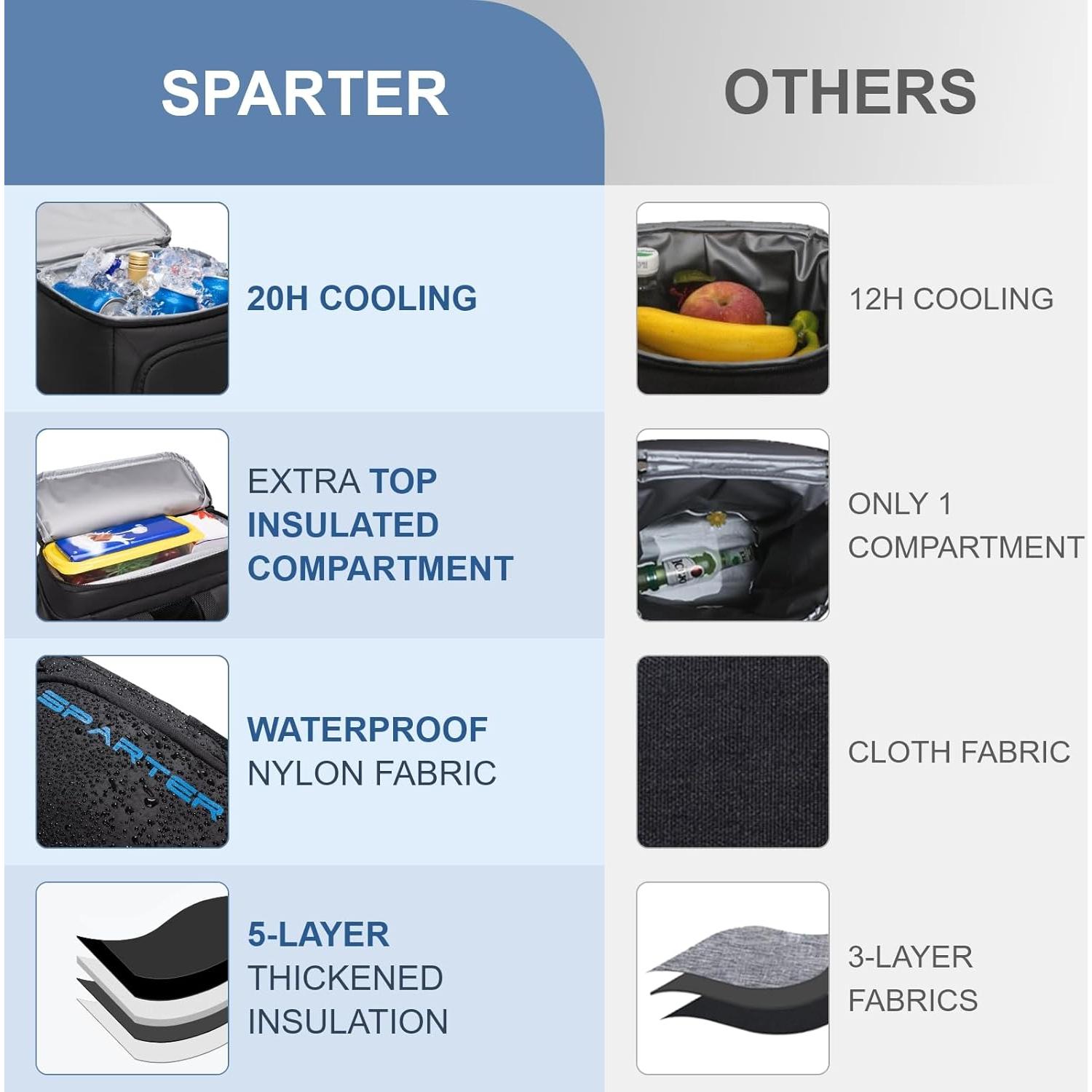 Mochila Enfriadora SPARTER SP-9856-02 30 Latas Aislada