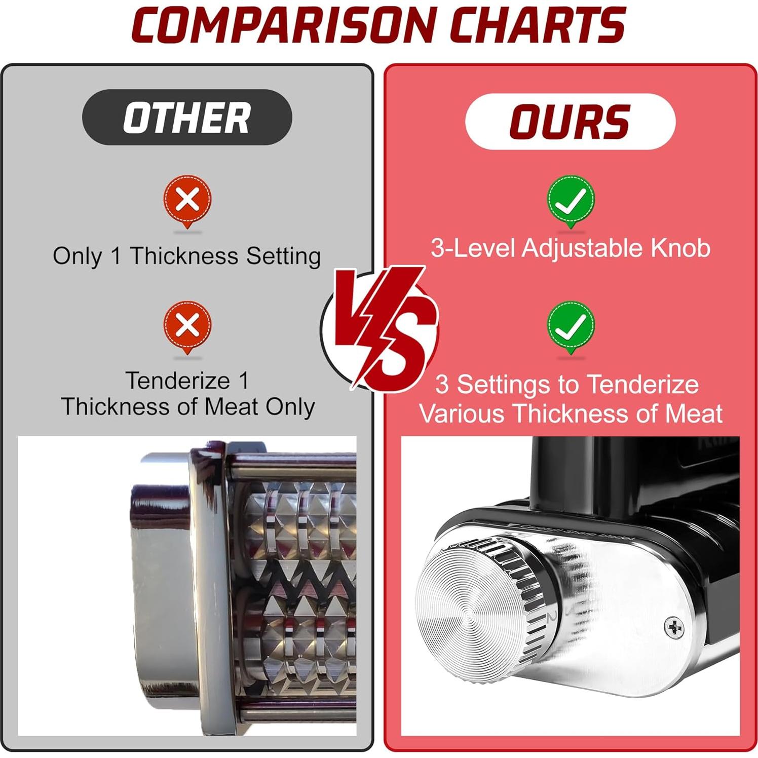 Ablandador de Carne Ajustable Kitchenaid - Accesorio Negro