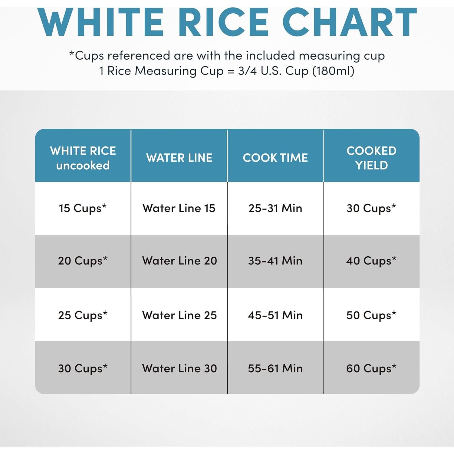 Cocedor de Arroz Comercial Aroma ARC-1130S 60 Tazas Acero Inoxidable