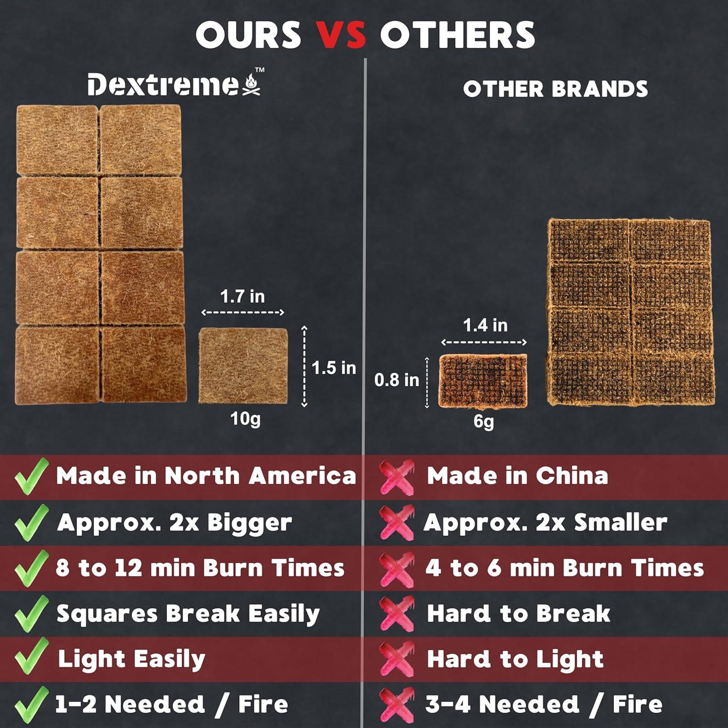 Encendedores de Fuego Dextreme 48 Cubos Naturales Ecológicos