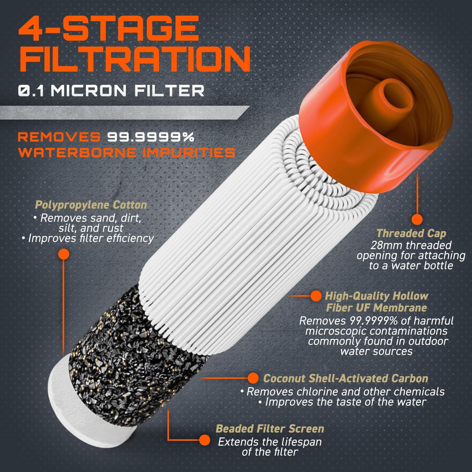 Popote Filtro de Agua GunZee - Reutilizable, 4 Piezas, 0.1 Micrones