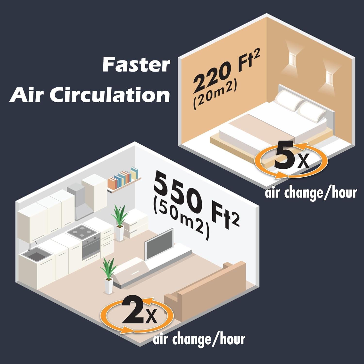 Purificador de Aire Aurora AR100W HEPA H13 102 m² Blanco