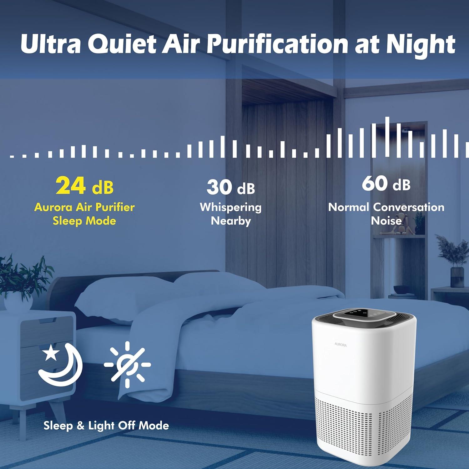 Purificador de Aire Aurora AR100W HEPA H13 102 m² Blanco