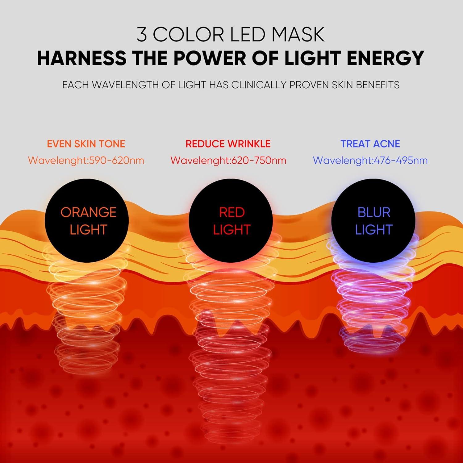 Máscara Facial LED GOHIGK RH-01 Terapia de Luz 3 Colores