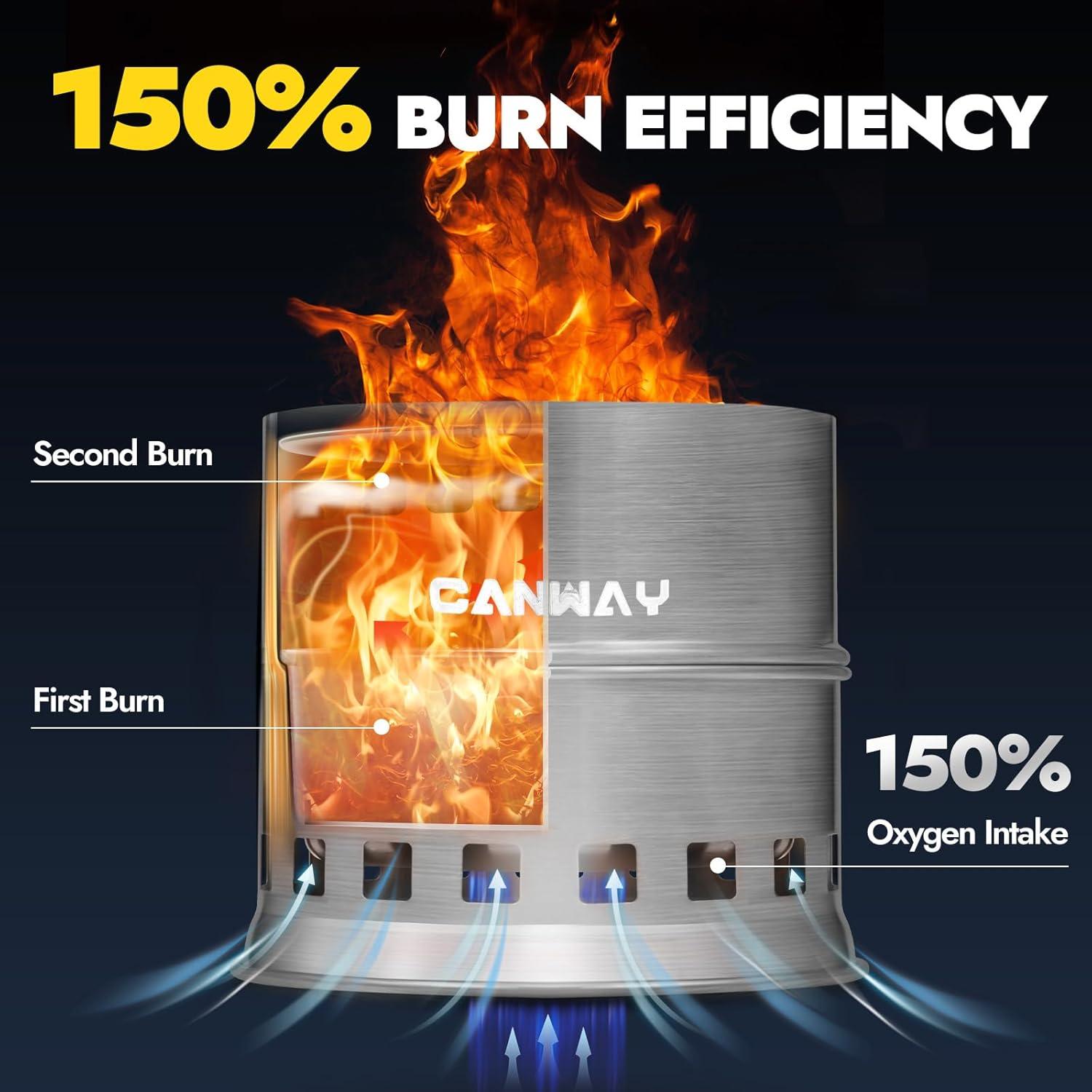 Estufa de Camping CANWAY OT-CS0102 Acero Inoxidable Plegable