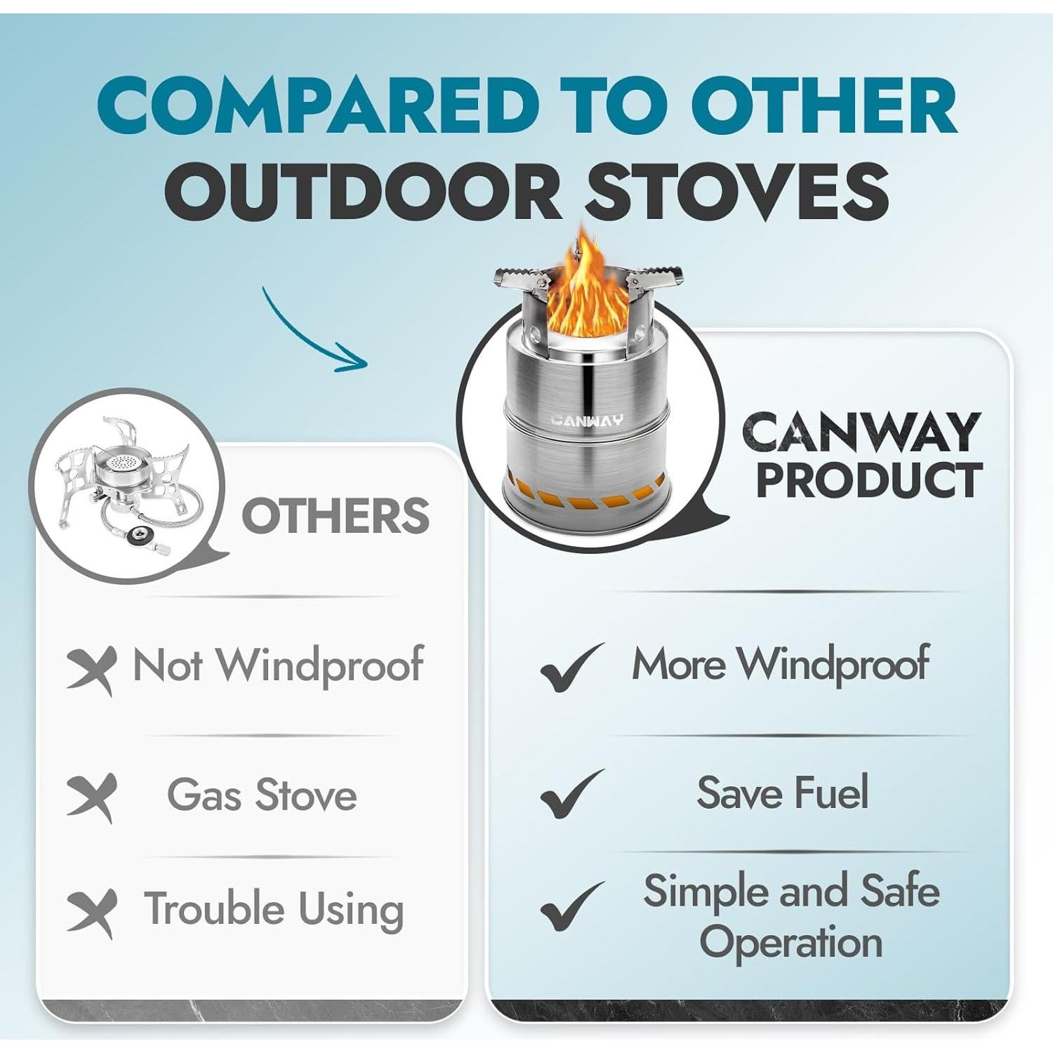 Estufa de Camping CANWAY OT-CS0102 Acero Inoxidable Plegable