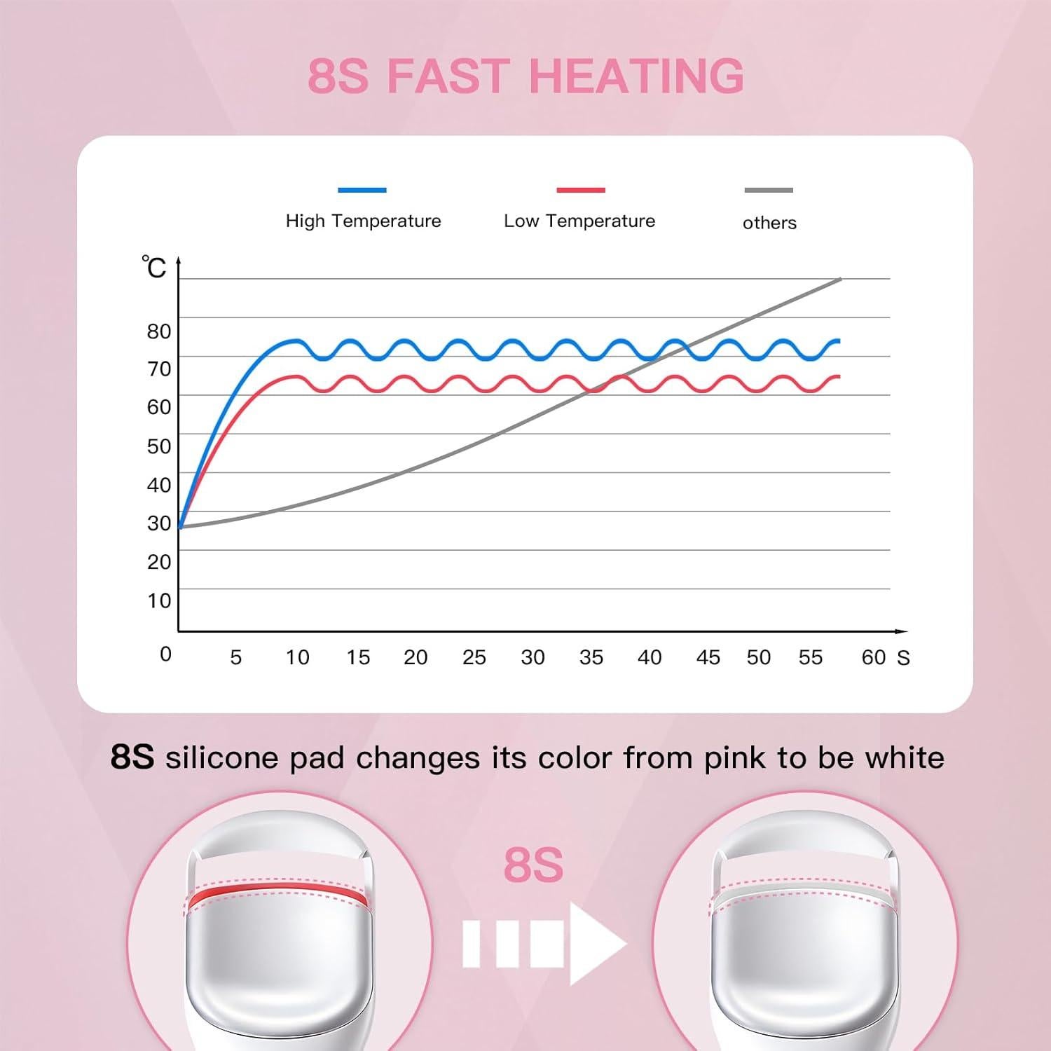 Heated Eyelash Curler Pro, 149F/167F Heat Settings, Food-Grade Silicone Pad, Rechargeable 600mAh Battery (Light Pink)
