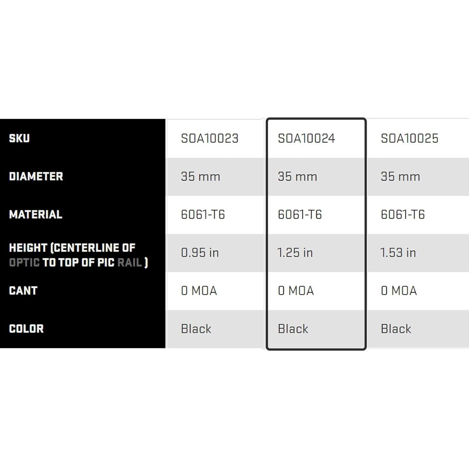 Anillas de Montaje Sig Sauer Alpha1 35mm Aluminio Táctico