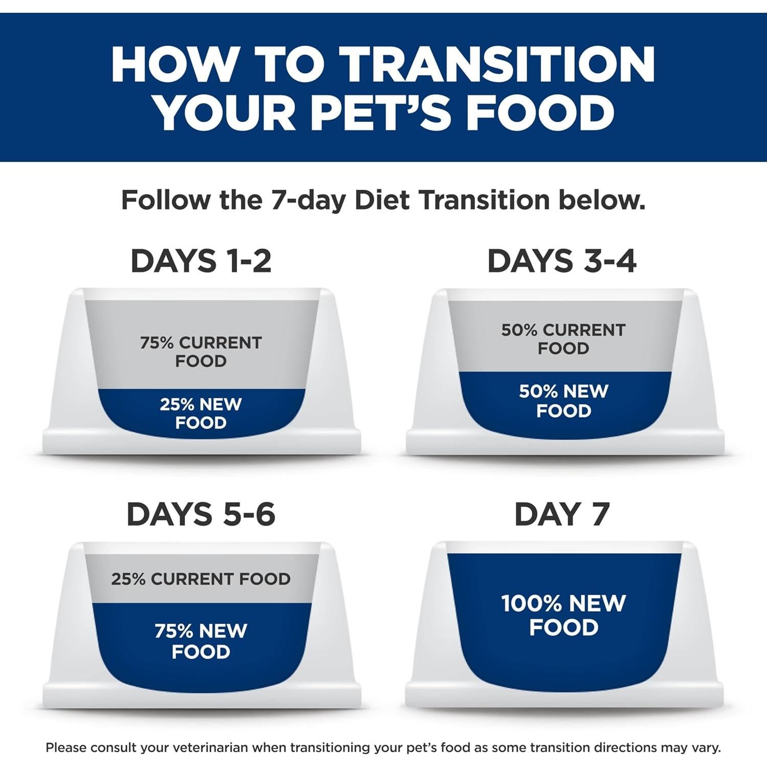 Comida Húmeda para Perros Hill's Science Diet 354g x12 - Estofado Pollo