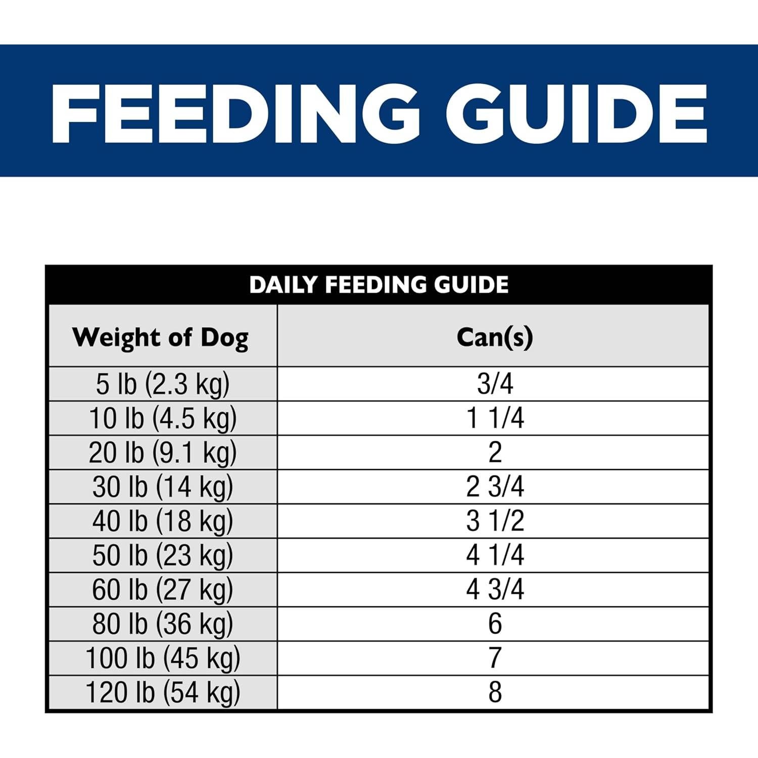 Comida Húmeda para Perros Hill's Science Diet 354g x12 - Estofado Pollo
