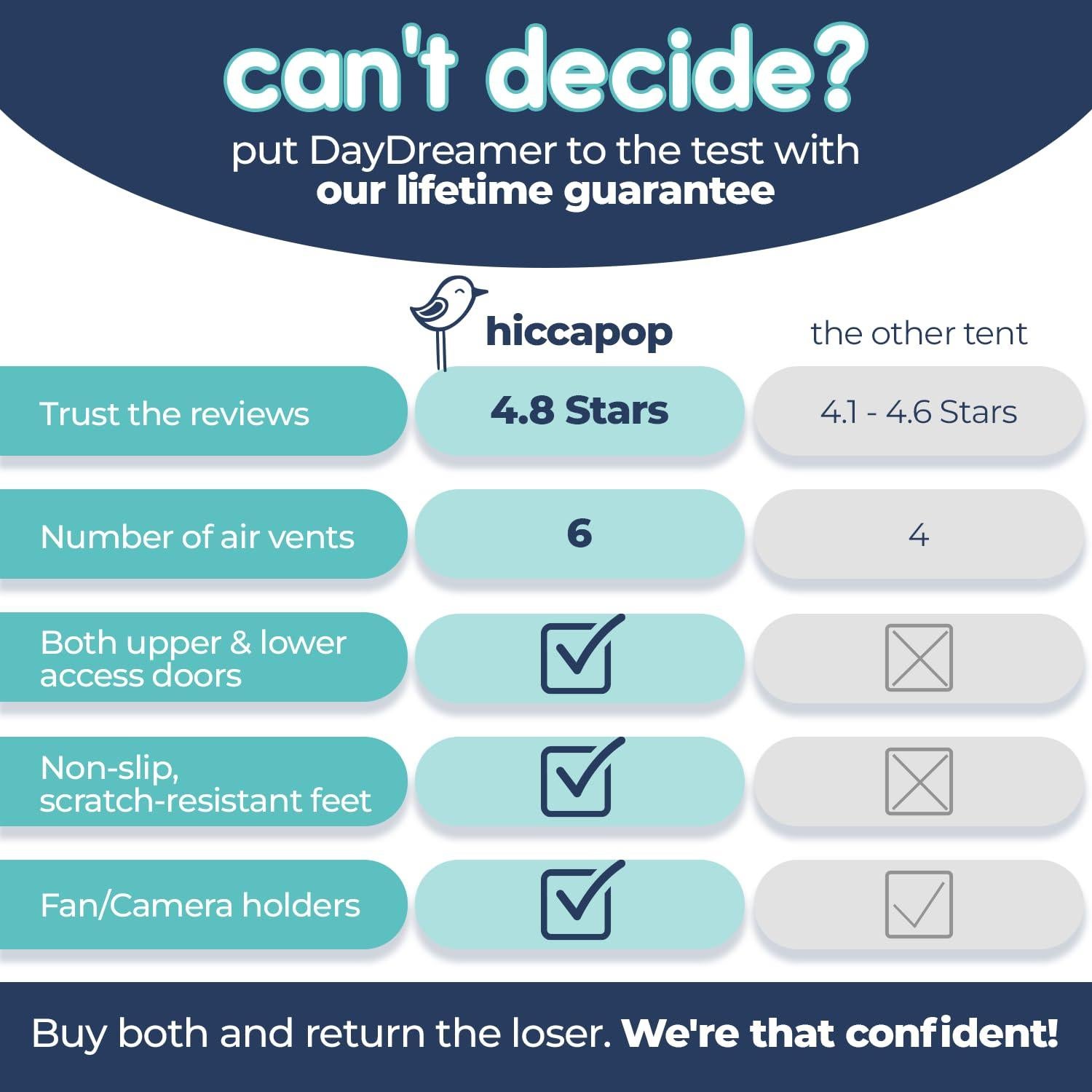 Carpa Blackout hiccapop para Pack and Play - Negro