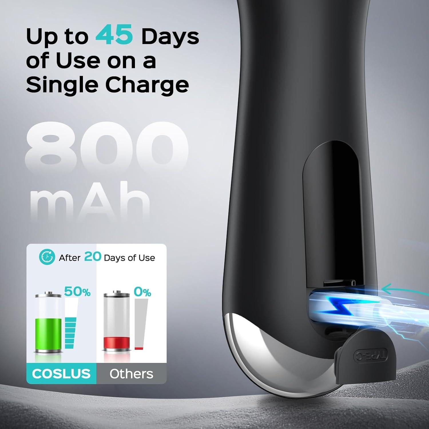 Cepillo Facial Eléctrico COSLUS 2 en 1 con Espuma Automática