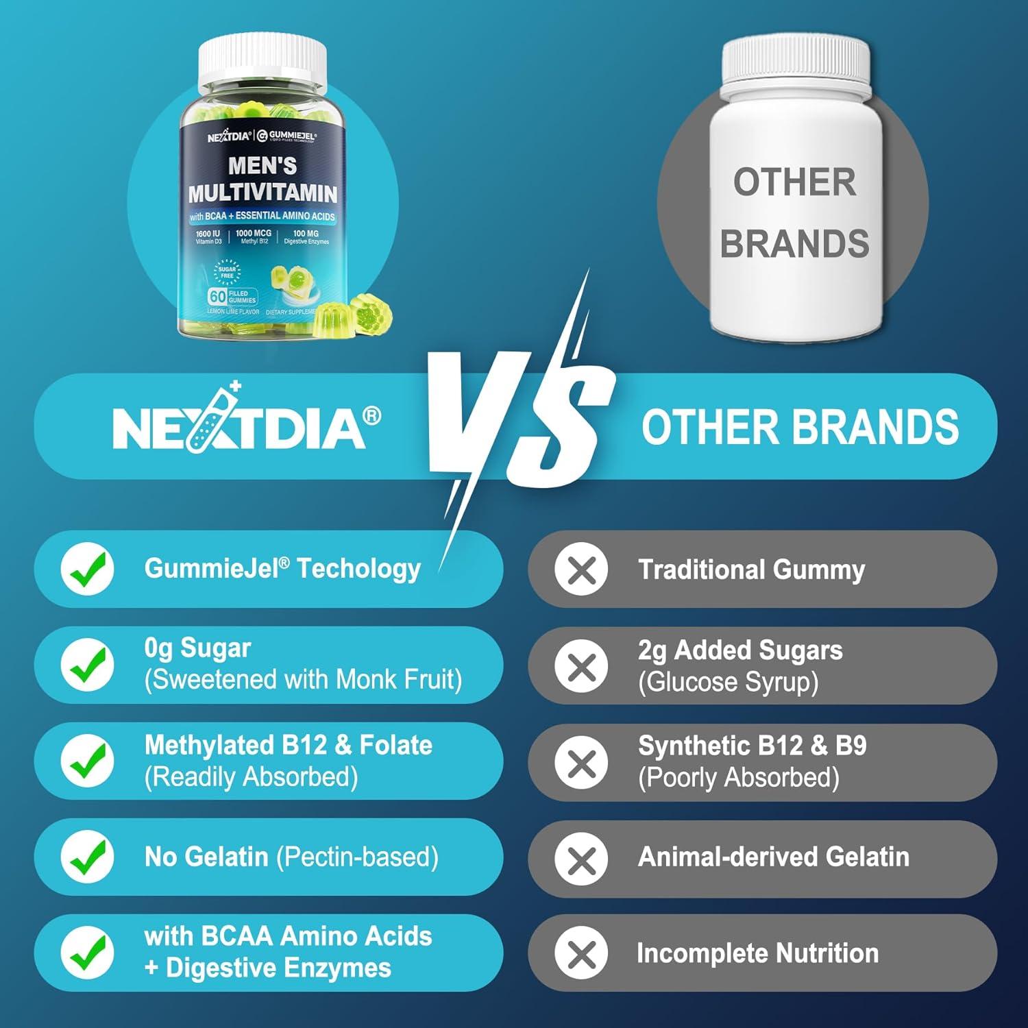 Multivitamina Metilada para Hombres Nextdia 60 Gominolas Veganas