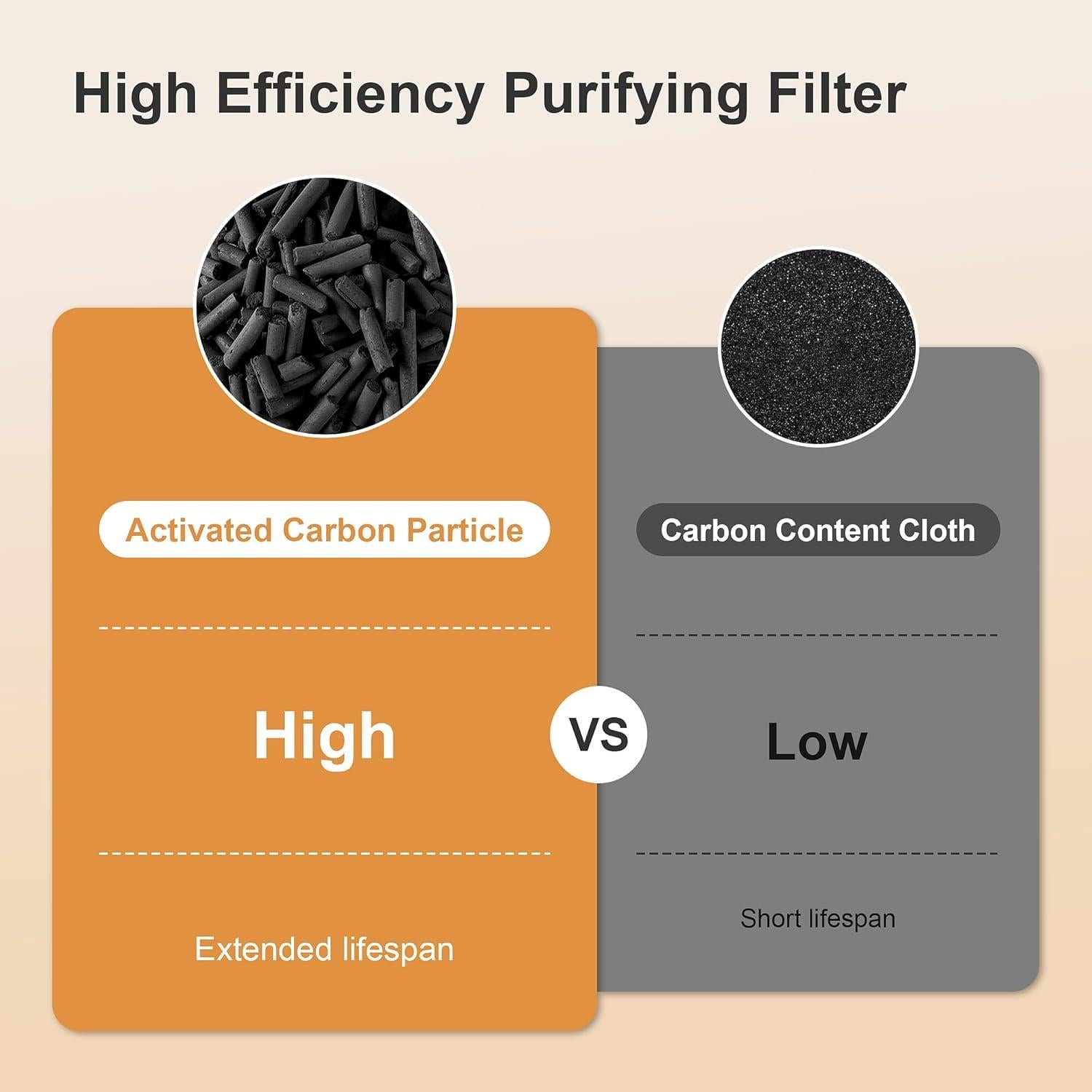 Purificador de aire MORENTO HY4866-WF Wi-Fi HEPA 100 m2