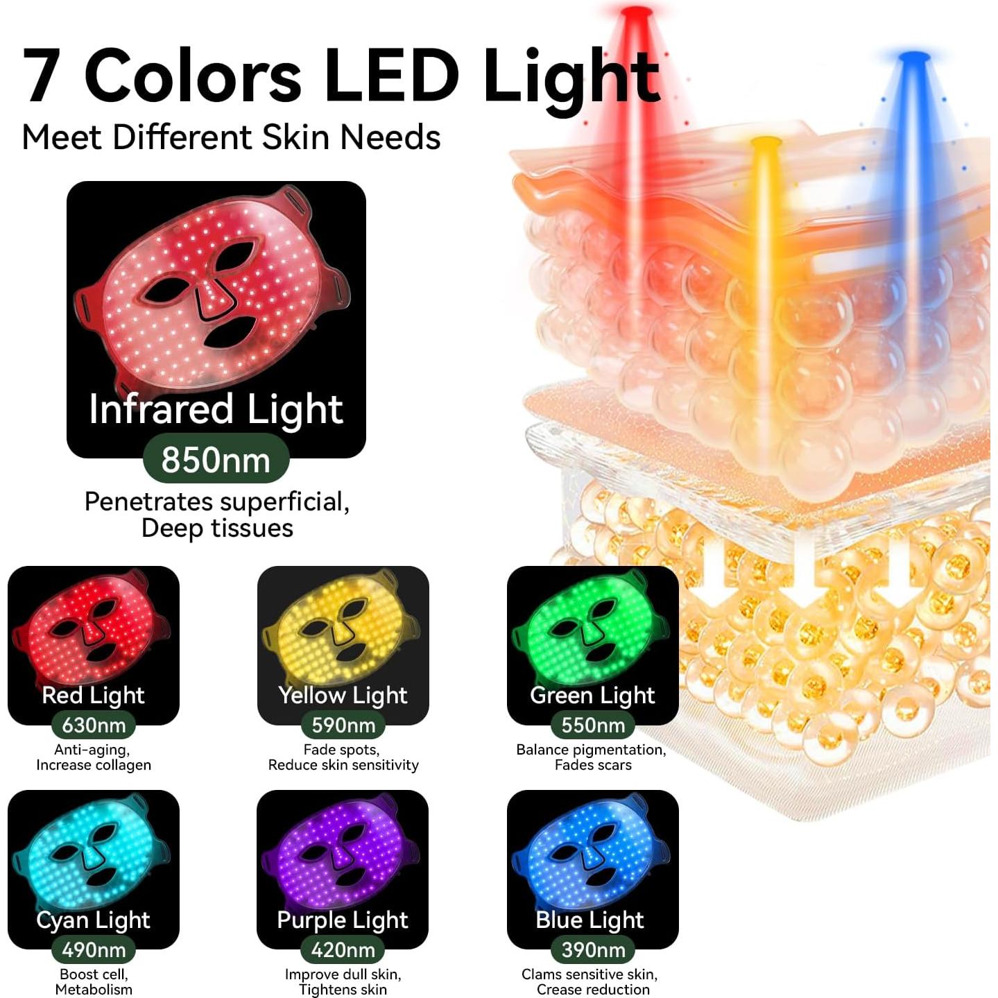 Máscara Facial LED MEGELIN 7 Colores Terapia Luz Rejuvenecedora