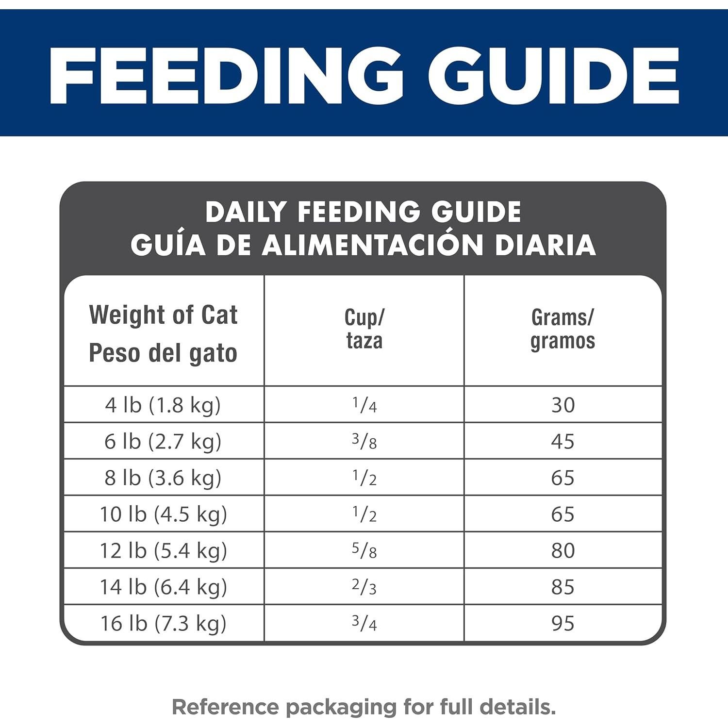Comida Seca para Gatos Hill's Science Diet Pollo 1.81 kg