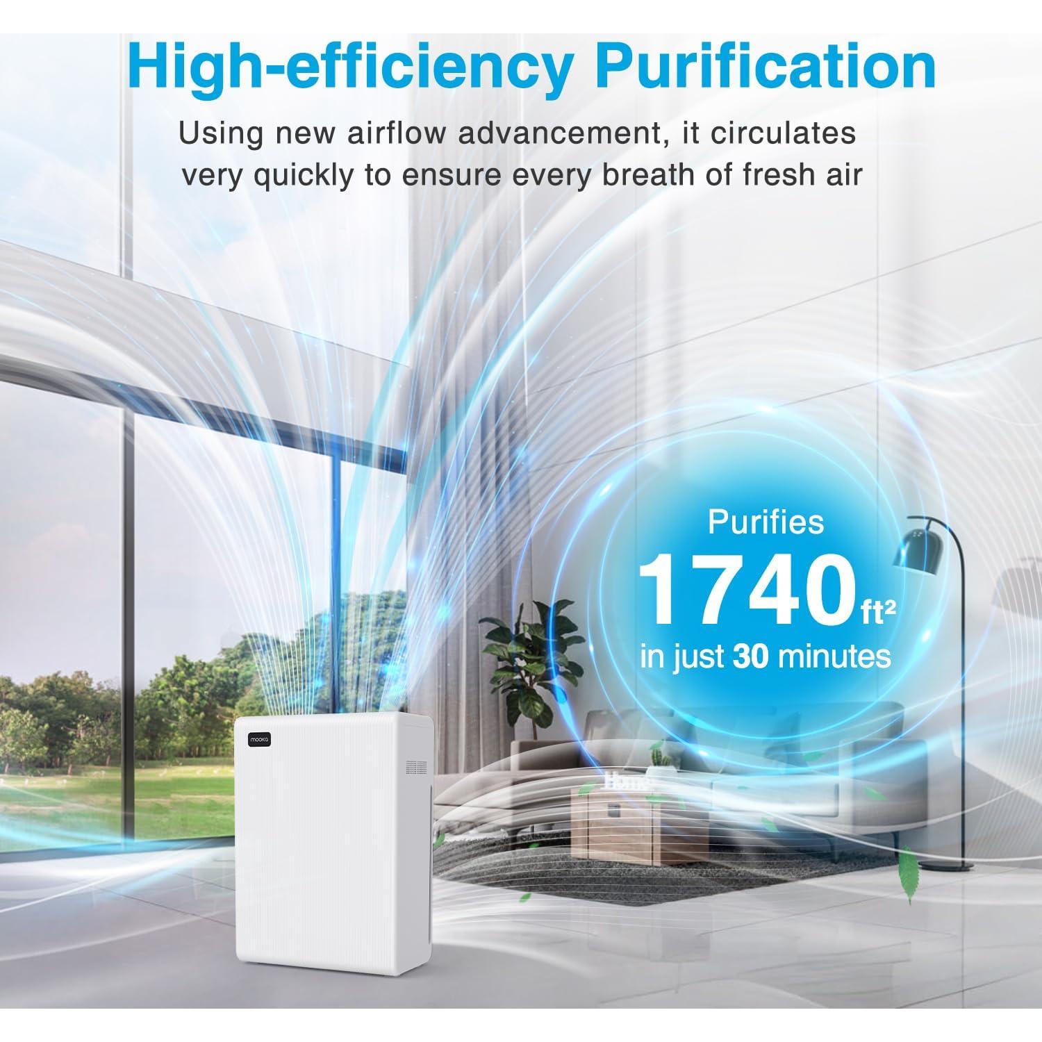 Purificador de Aire MOOKA E-300L HEPA 161 m² Blanco