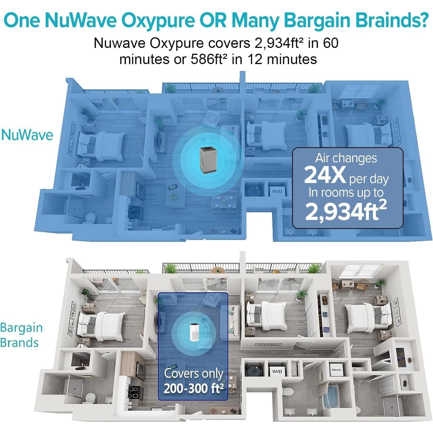 Purificador de aire Nuwave Oxypure Pro 272 m² 5 filtros HEPA