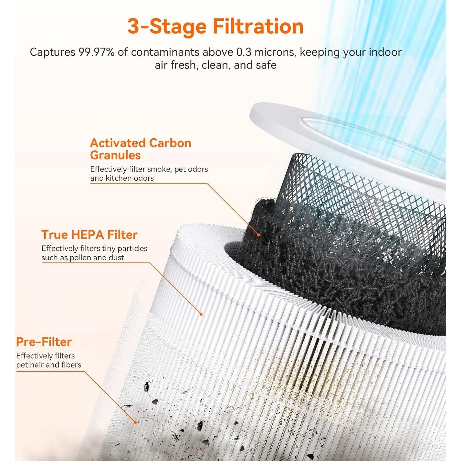 Purificador de Aire AIRROMI A2002 Rosa 61 m² Filtro Carbón