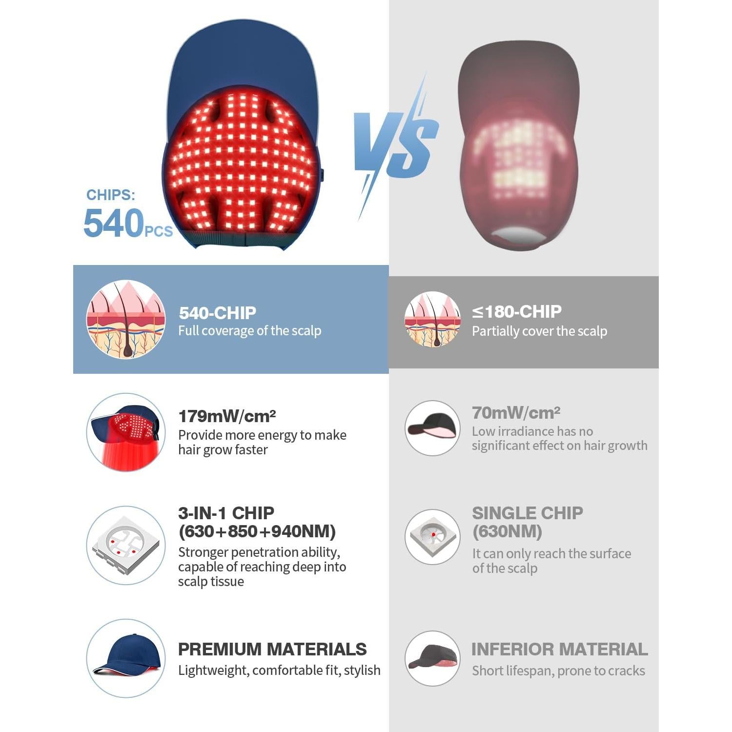 Gorro de Terapia de Luz Roja LONLIKE con Temporizador 630nm 850nm