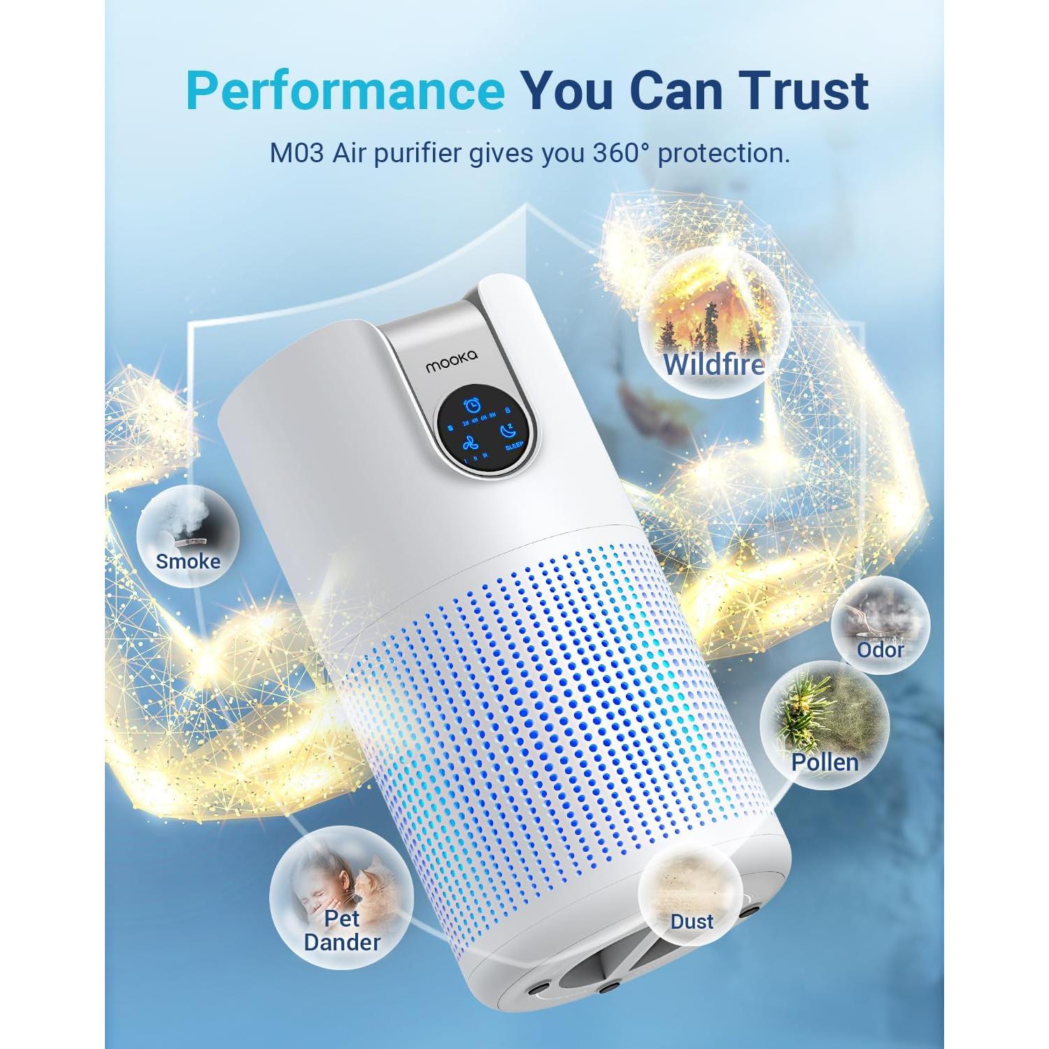 Purificador de Aire MOOKA M03 HEPA Aromaterapia 139m²