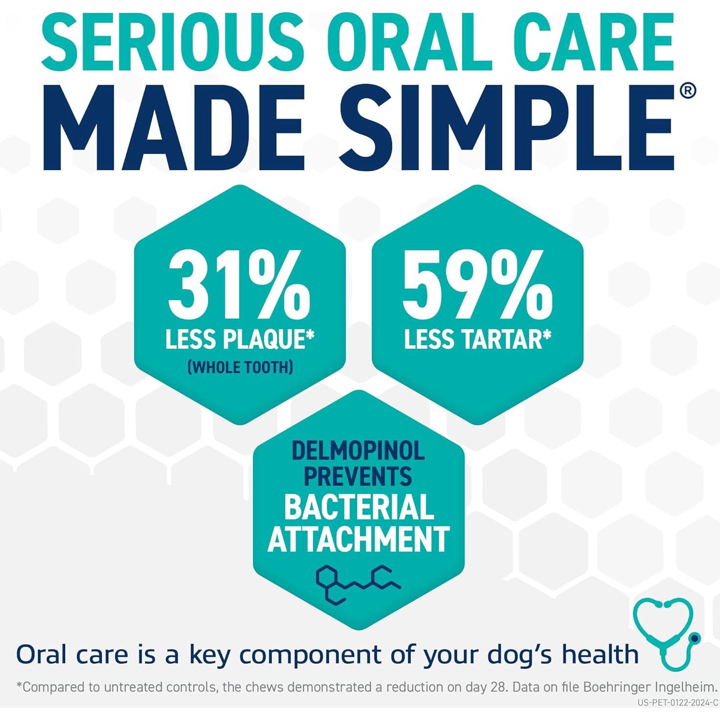 Masticables ORAVET Dental para Perros 162g - Cuidado Oral