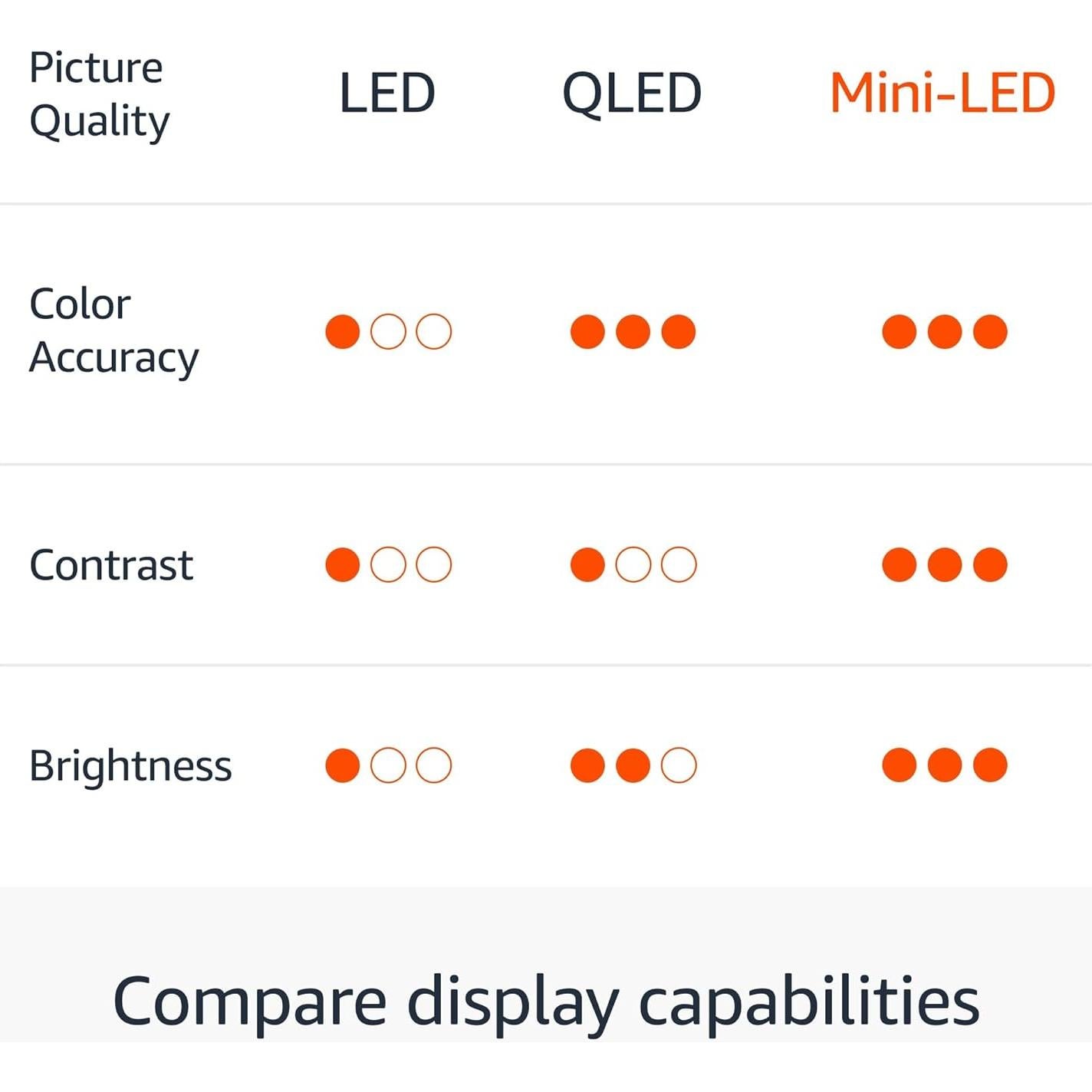 Amazon Fire TV 55" Omni Mini-LED Series, QLED 4K UHD smart TV, Dolby Vision IQ, 144hz gaming mode, Ambient Experience, hands-free with Alexa, 2024 release