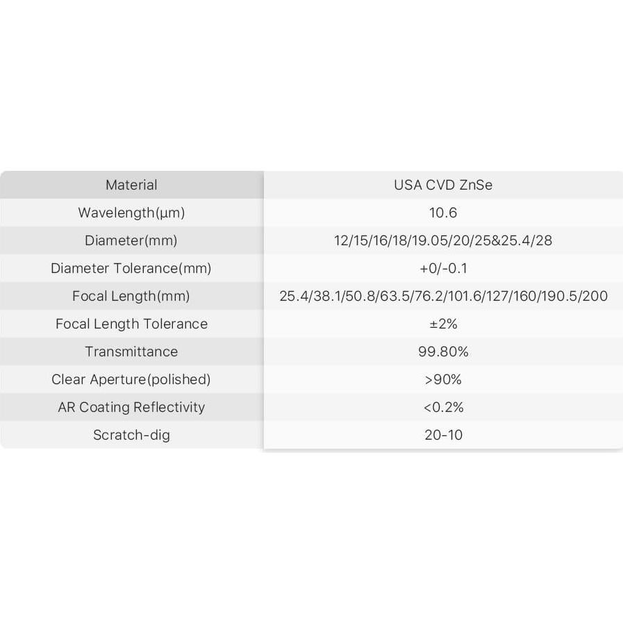 Lente láser CO2 Cloudray 20mm FL50.8mm CVD ZnSe