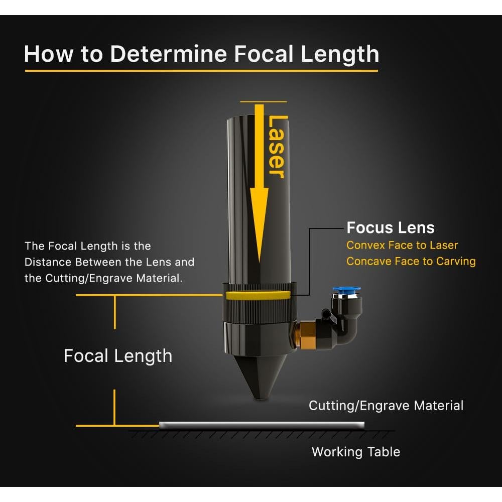 Lente láser CO2 Cloudray 20mm FL50.8mm CVD ZnSe