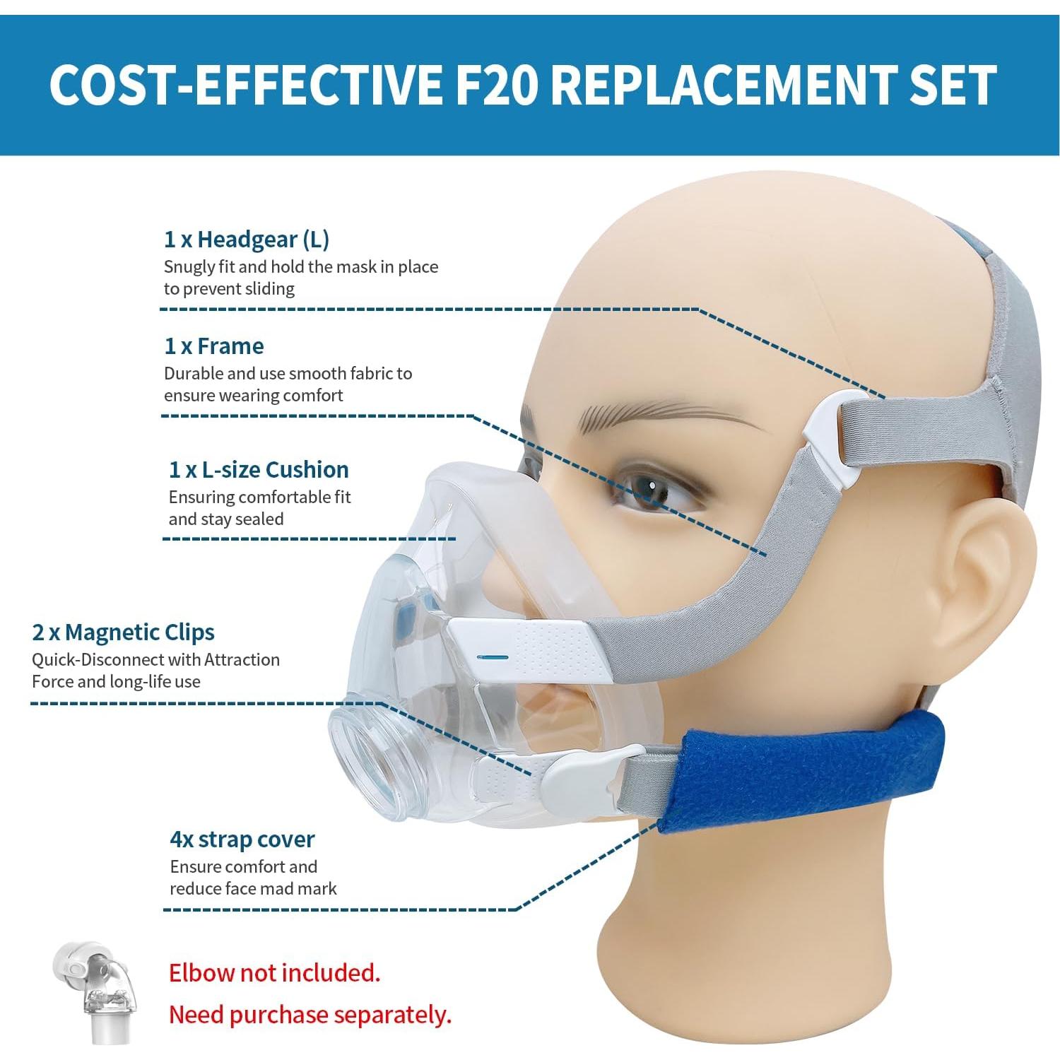 Mascarilla de Reemplazo AirFit F20 - 11 Piezas, Pequeña