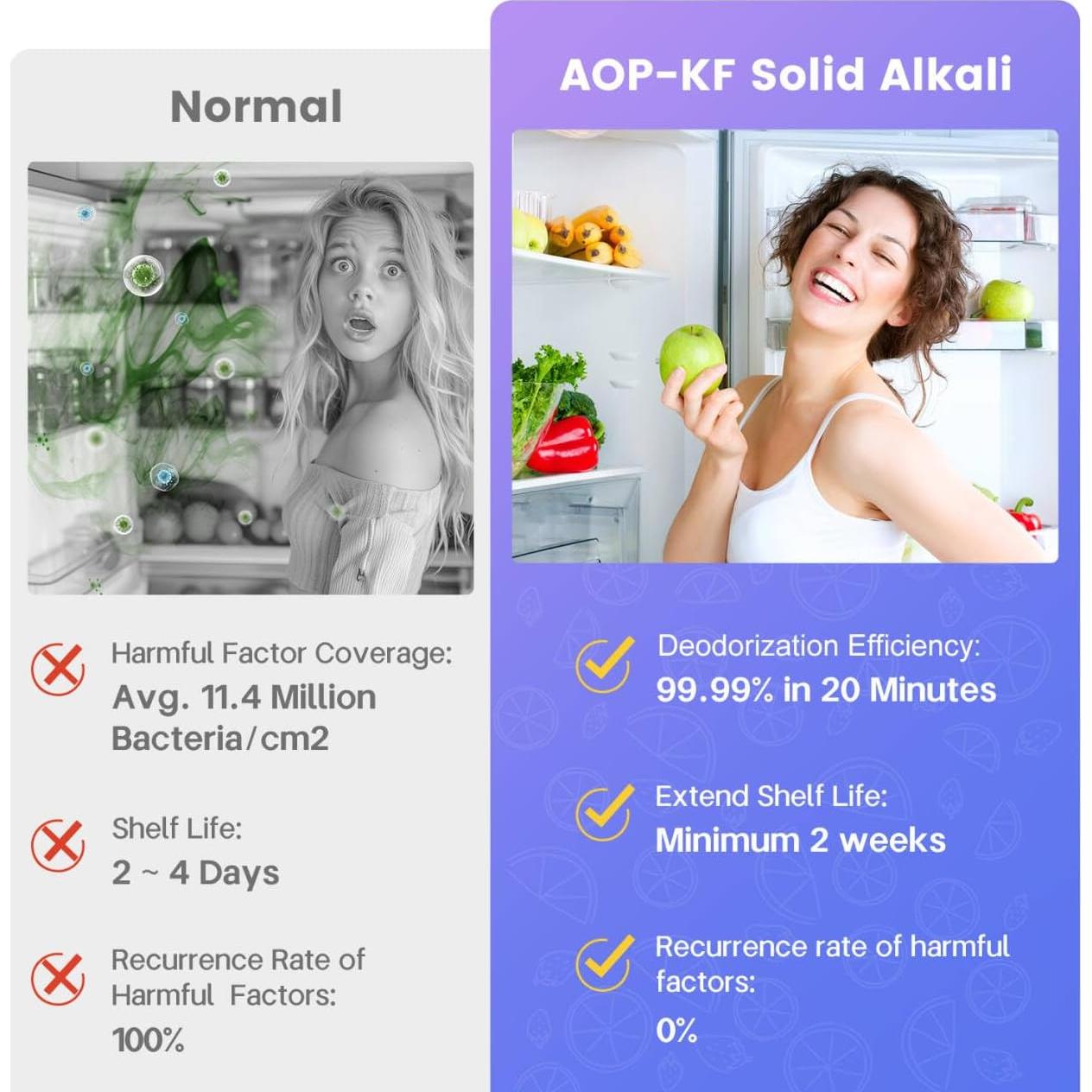 Refrigerator Deodorizer, 20-Minute Efficient Fridge Deodorizer Odor Eliminator, 24x Extended Freshness, More Effective Than Baking Soda and Charcoal, Orchid