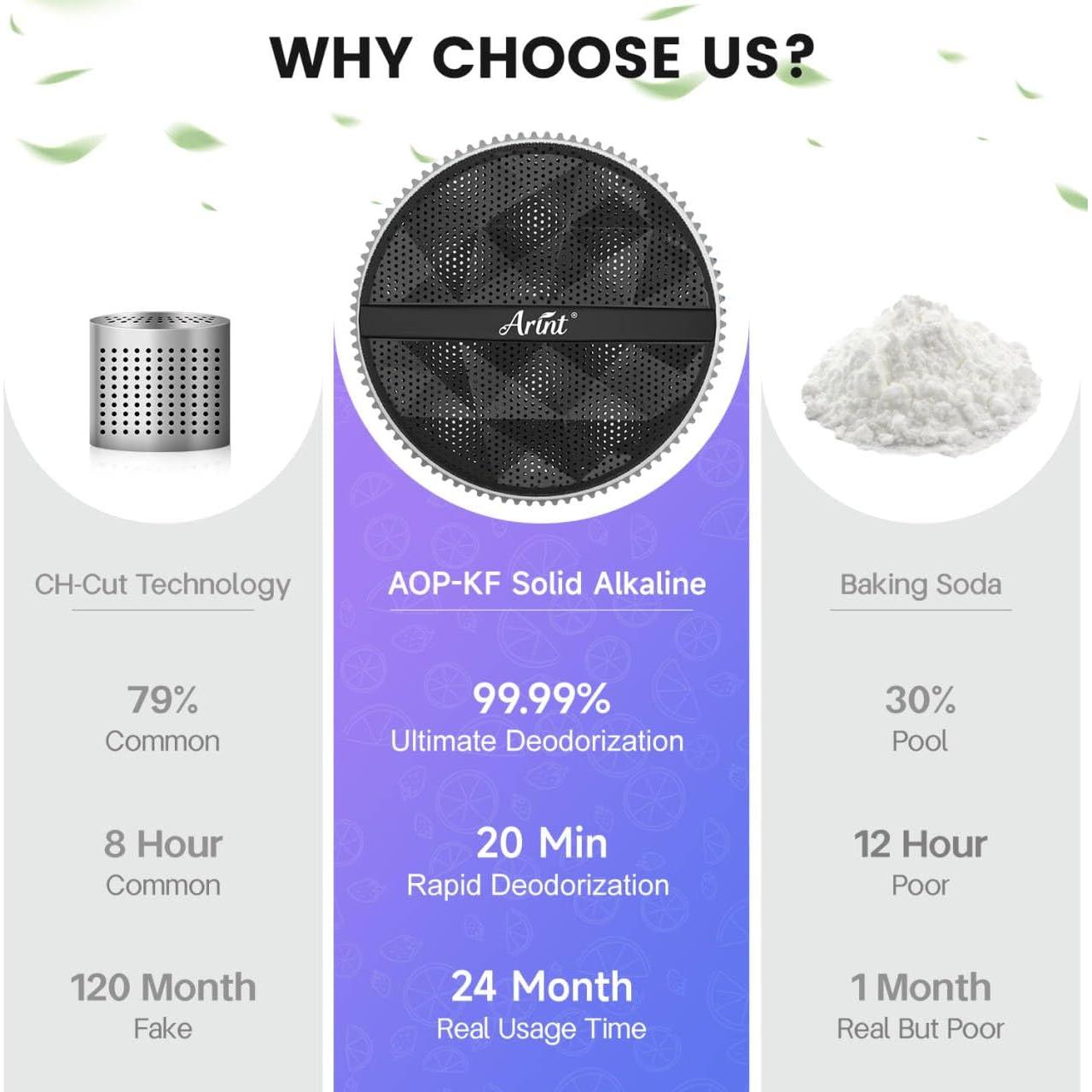 Refrigerator Deodorizer, 20-Minute Efficient Fridge Deodorizer Odor Eliminator, 24x Extended Freshness, More Effective Than Baking Soda and Charcoal, Orchid