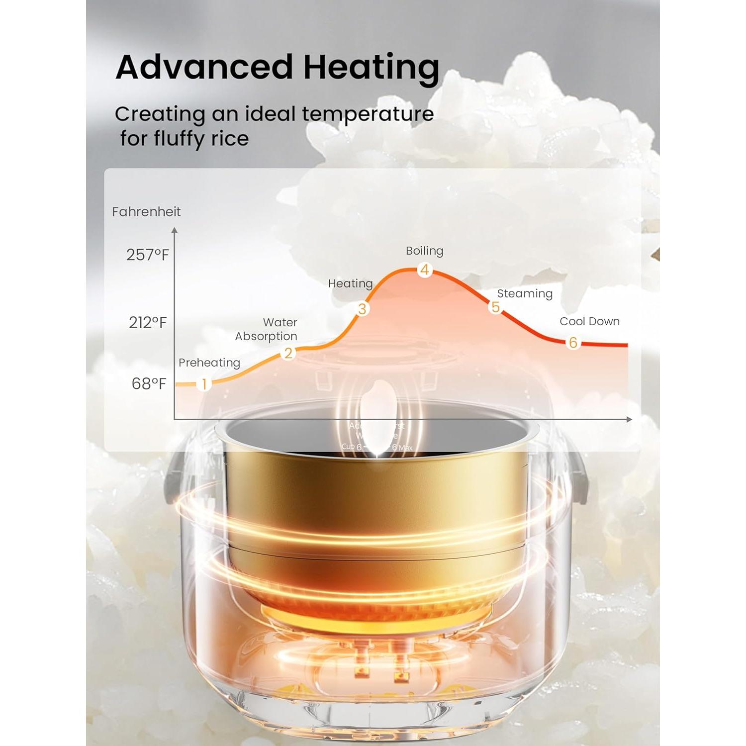 Olla Arrocera COMFEE' 6 Tazas Negra con Tecnología Difusa