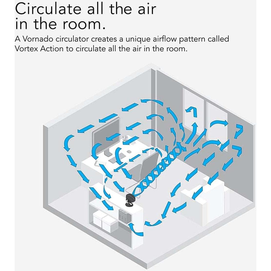 Vornado 160 Personal Air Circulator Small Fan for Dorm, Desk, and Bedside Cooling with 2 Speeds Black.