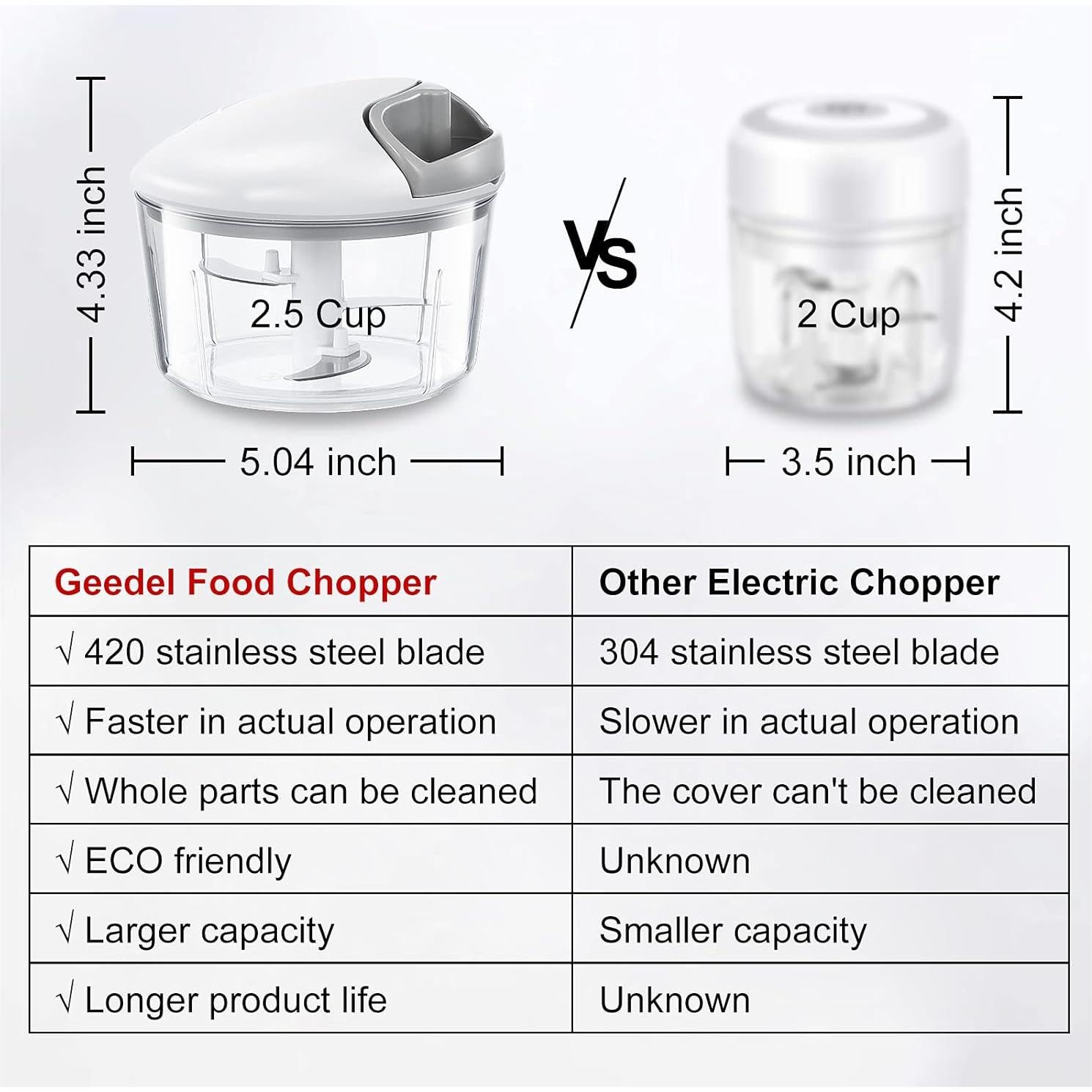 Picador de Alimentos Manual Geedel 2.5 Tazas Gris - Cebolla, Ajo, Verduras