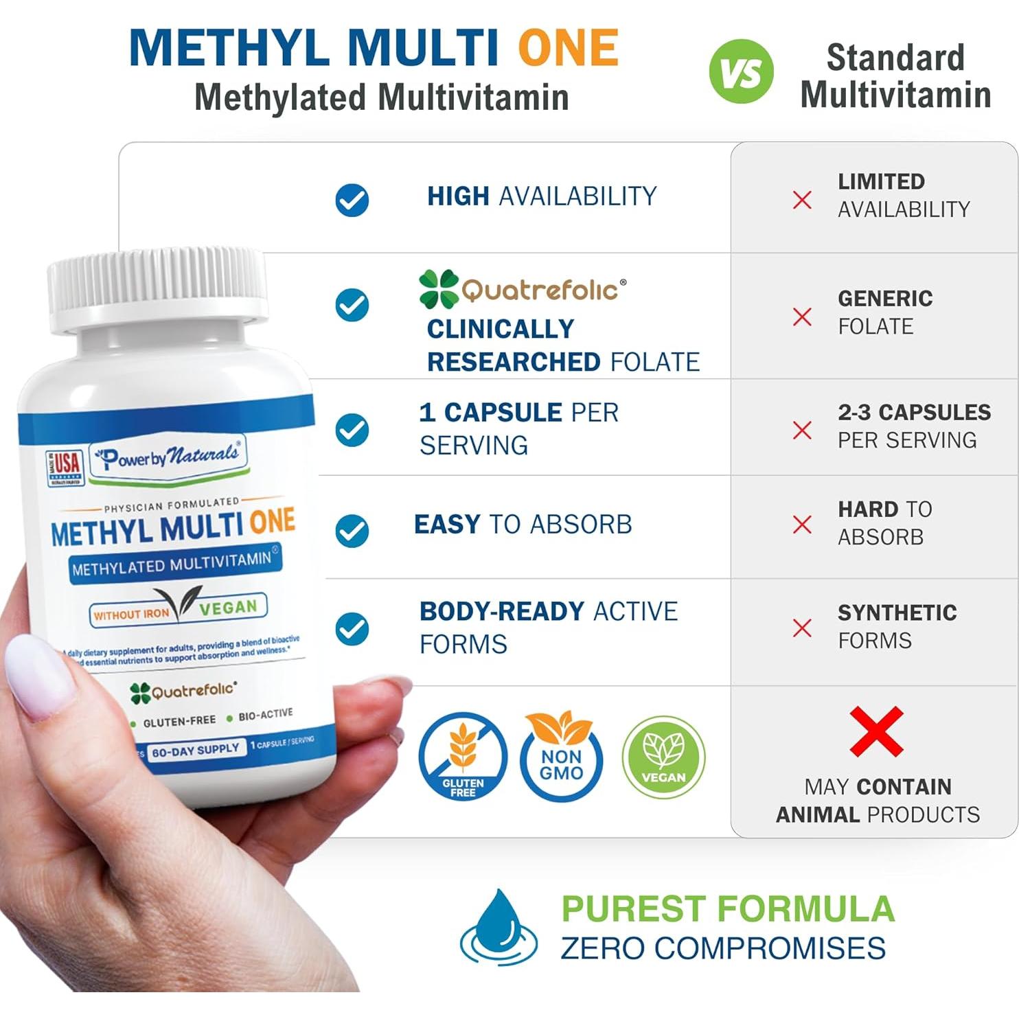 Multivitamina Metilada Power By Naturals 60 Cápsulas - Sin Hierro