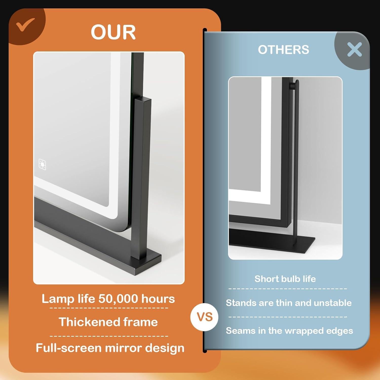 Espejo de Maquillaje LED Gvnkvn 38.6x33 cm con Aumento 10X