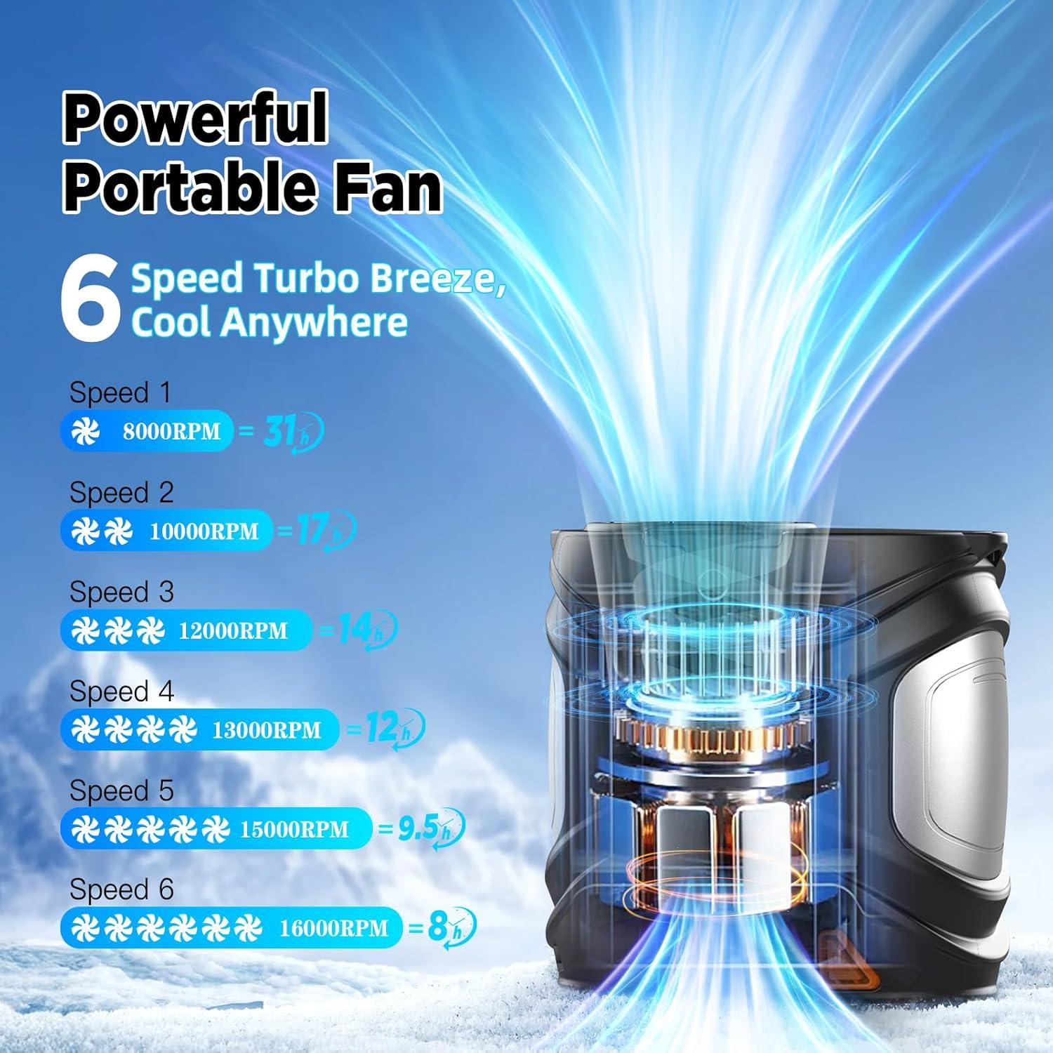 Ventilador de Cintura Portátil ABIBO Y6 6000mAh 6 Velocidades