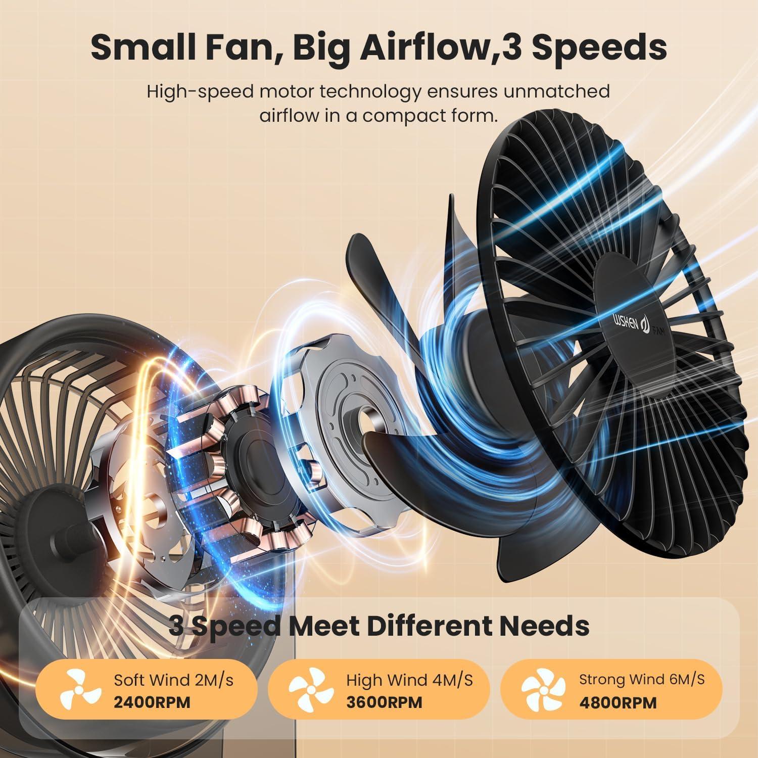 Ventilador de Escritorio USB WSKEN Mini Silencioso 3 Velocidades