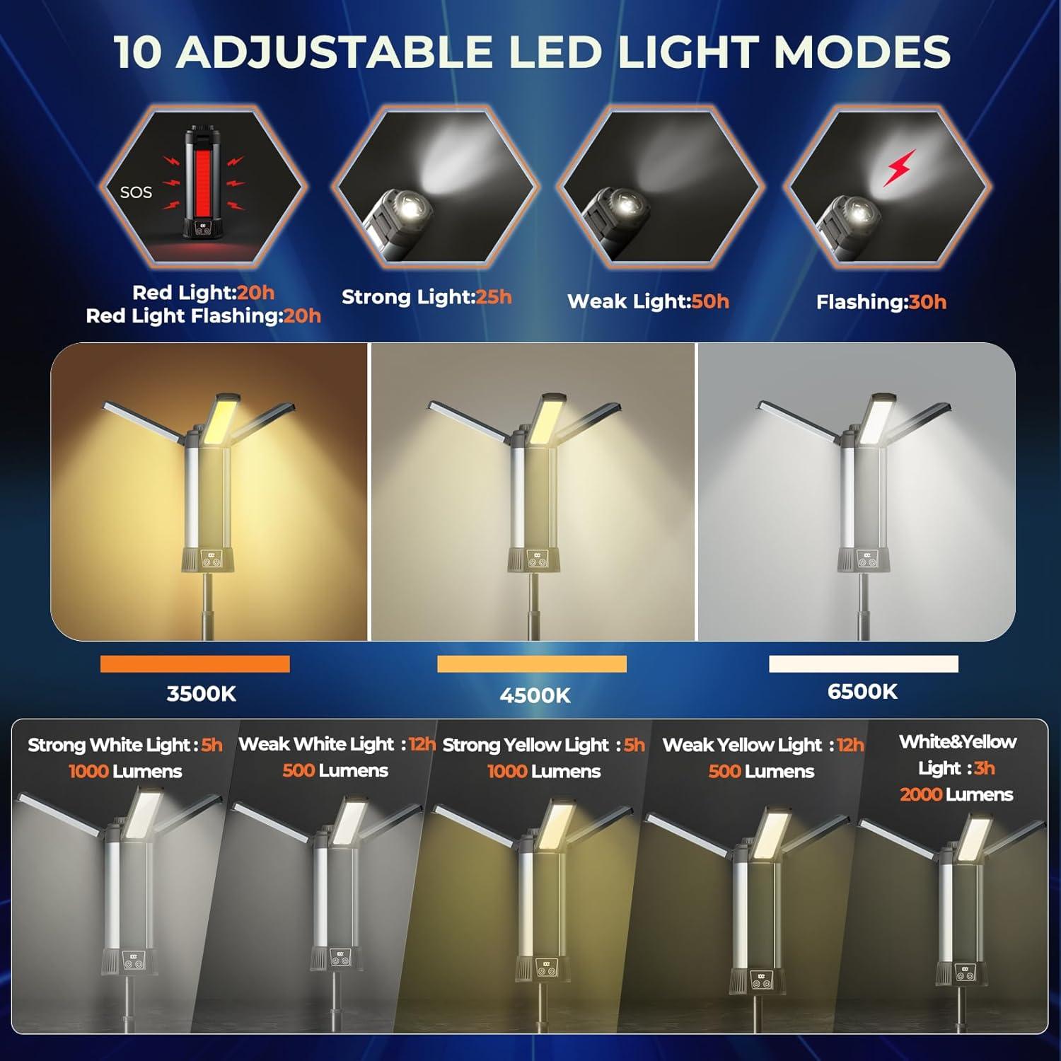 Luz de Camping Recargable Geisofu 2000 Lúmenes con Soporte