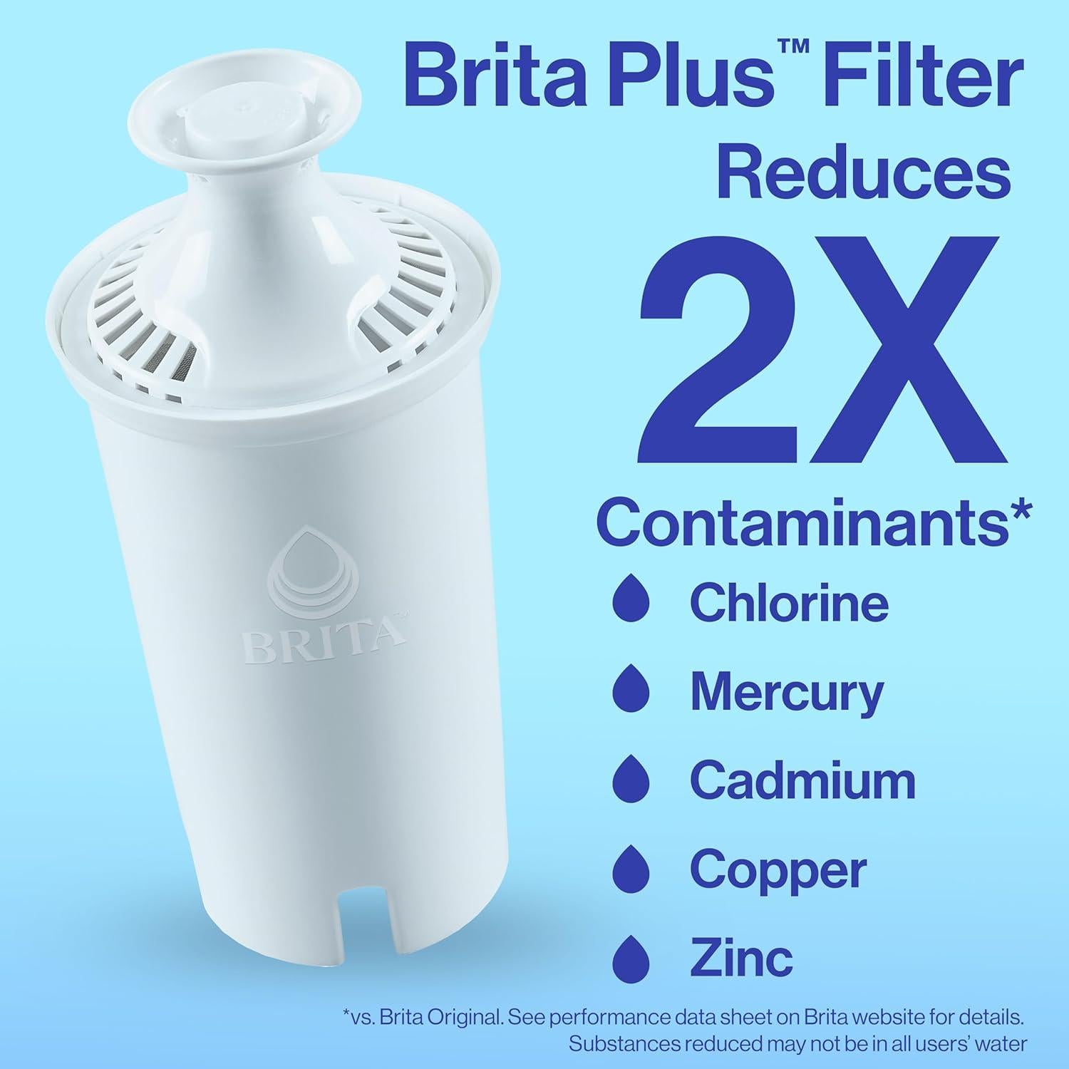 Filtro de Agua Brita Plus 3 Piezas, Reduce Contaminantes