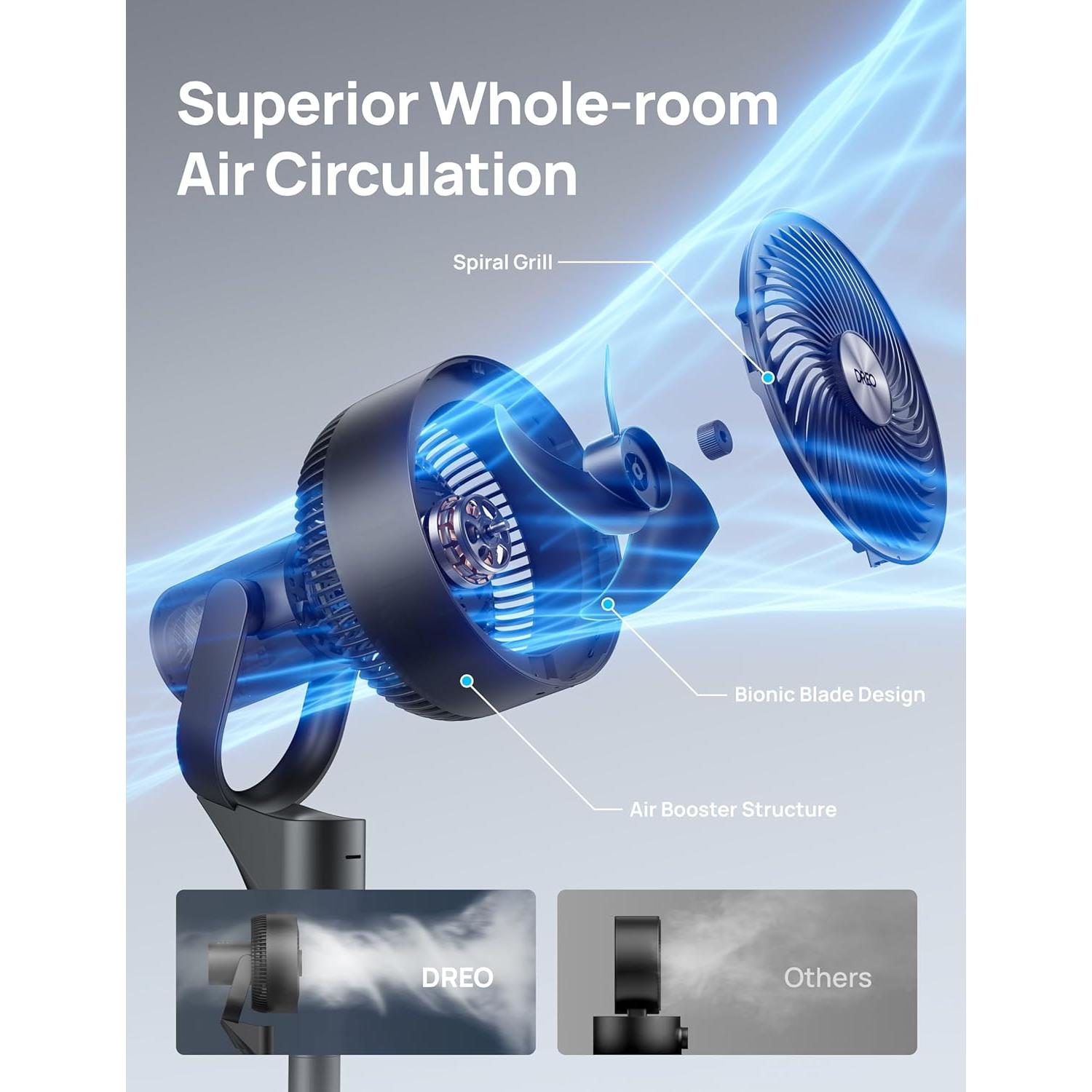 Ventilador de Pie Dreo DR-HPF006 Oscilante 80° 25dB 3 Velocidades