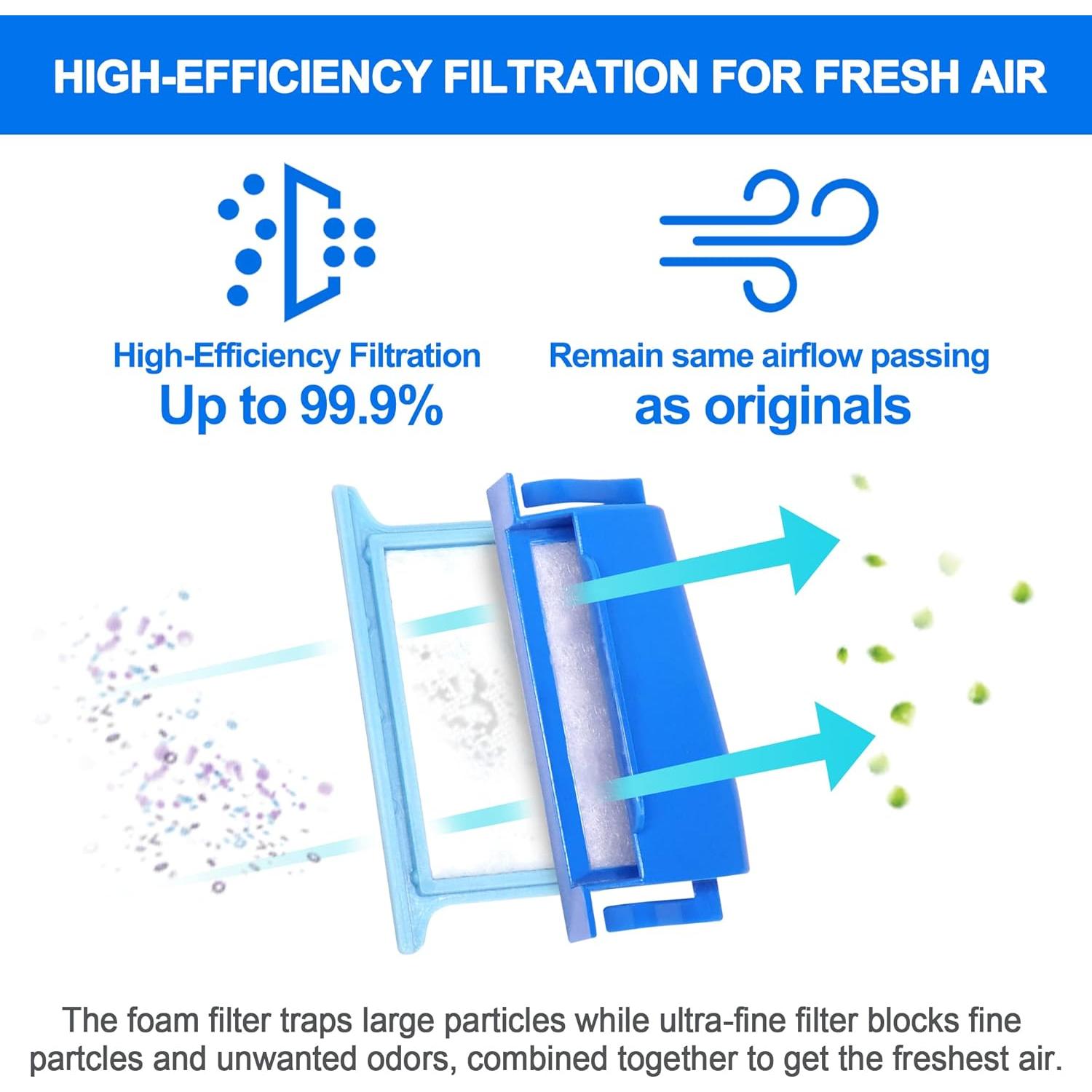 24 Filtros Preensamblados IBEET para DreamStation 1